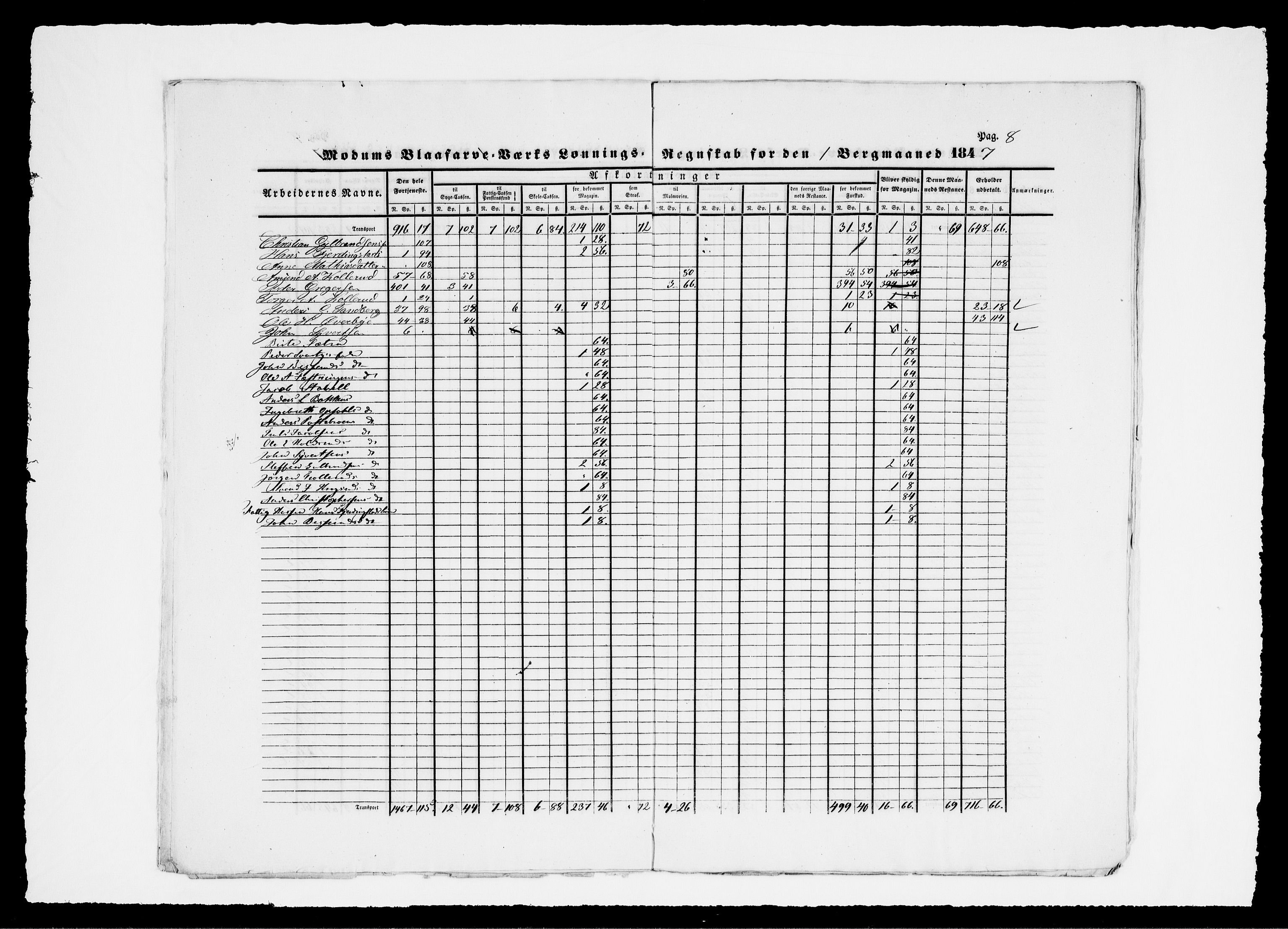Modums Blaafarveværk, AV/RA-PA-0157/G/Gd/Gdd/L0283/0001: -- / Lønningsregnskap, 1847, s. 11