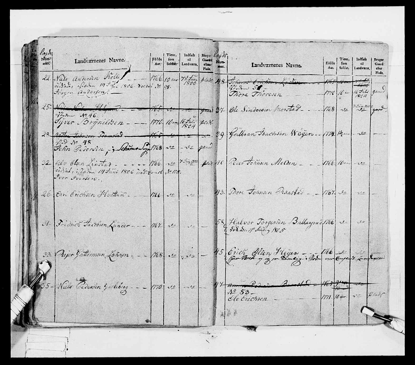Generalitets- og kommissariatskollegiet, Det kongelige norske kommissariatskollegium, AV/RA-EA-5420/E/Eh/L0041: 1. Akershusiske nasjonale infanteriregiment, 1804-1808, s. 237