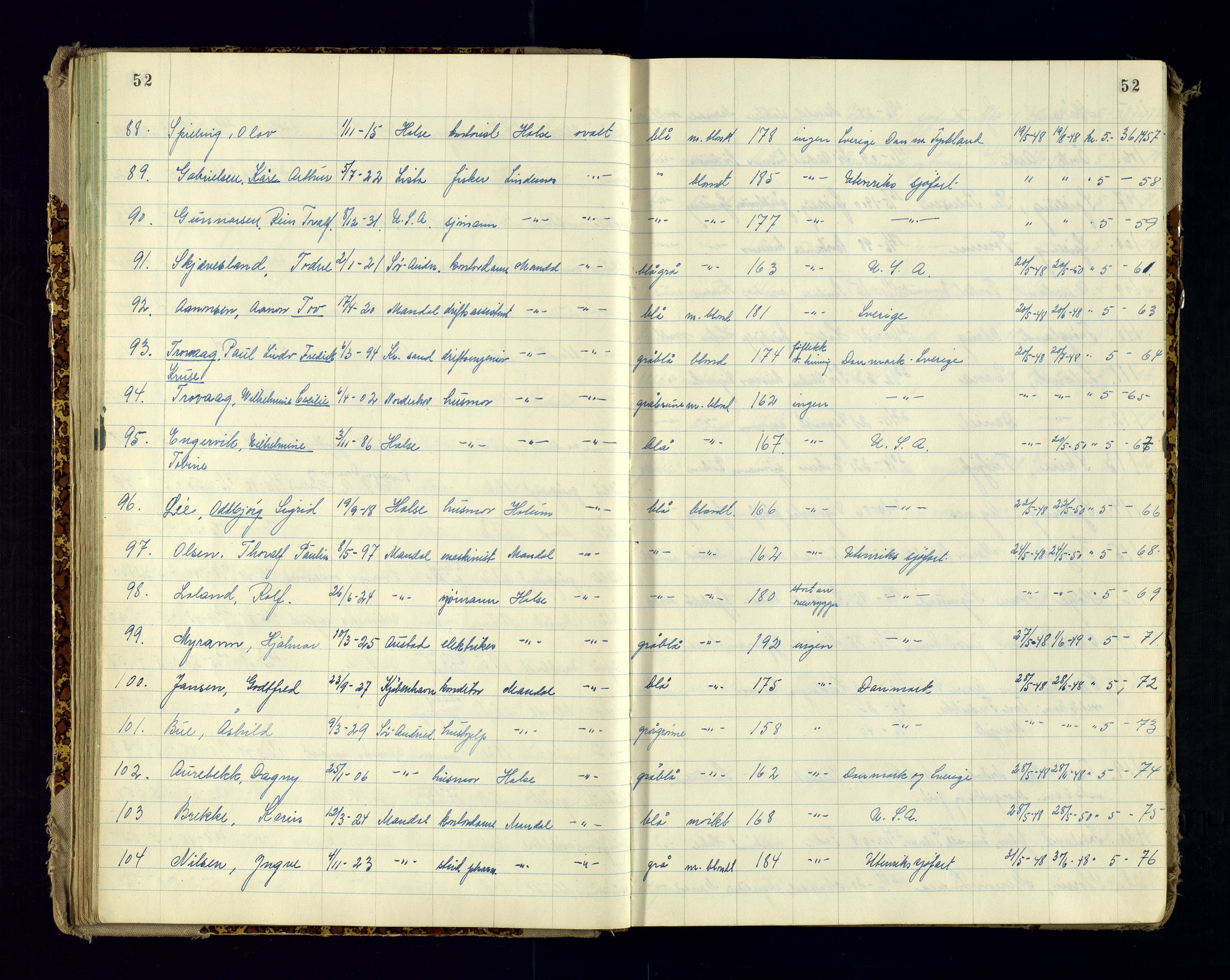 Vest-Agder politikammer, AV/SAK-1243-0008/K/Ka/L0088: Passprotokoll med register, 1946-1951, s. 52