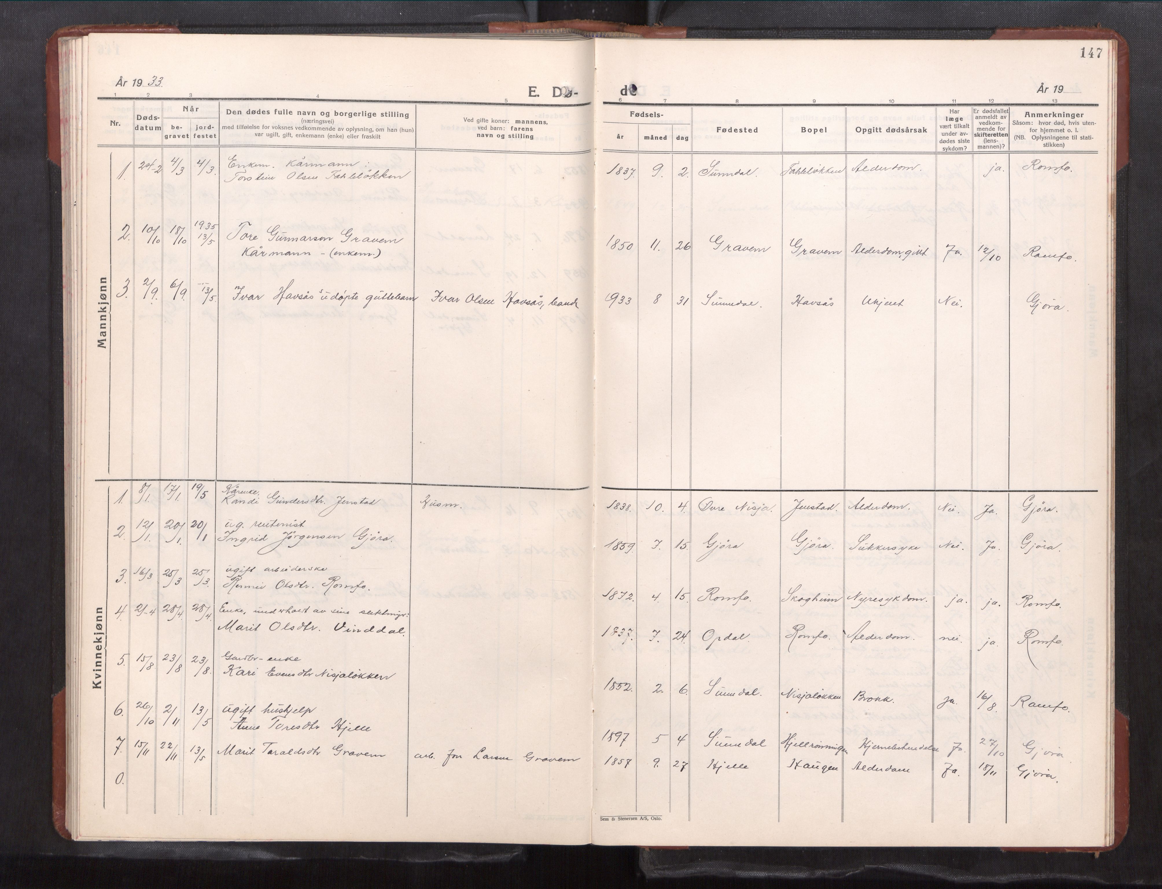 Ministerialprotokoller, klokkerbøker og fødselsregistre - Møre og Romsdal, AV/SAT-A-1454/591/L1021: Klokkerbok nr. 591---, 1930-1971, s. 147