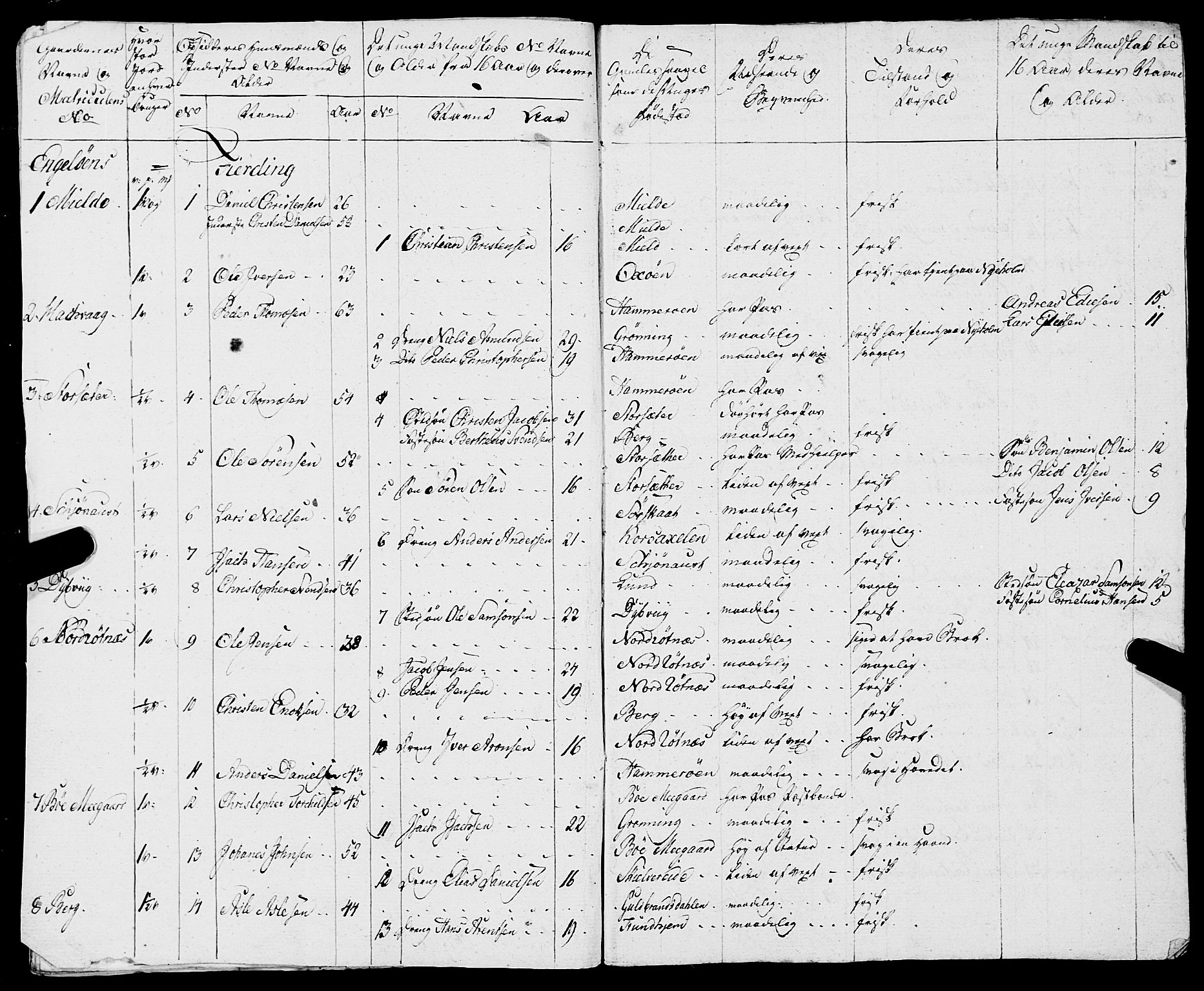 Fylkesmannen i Nordland, AV/SAT-A-0499/1.1/R/Ra/L0021: --, 1810-1836, s. 98