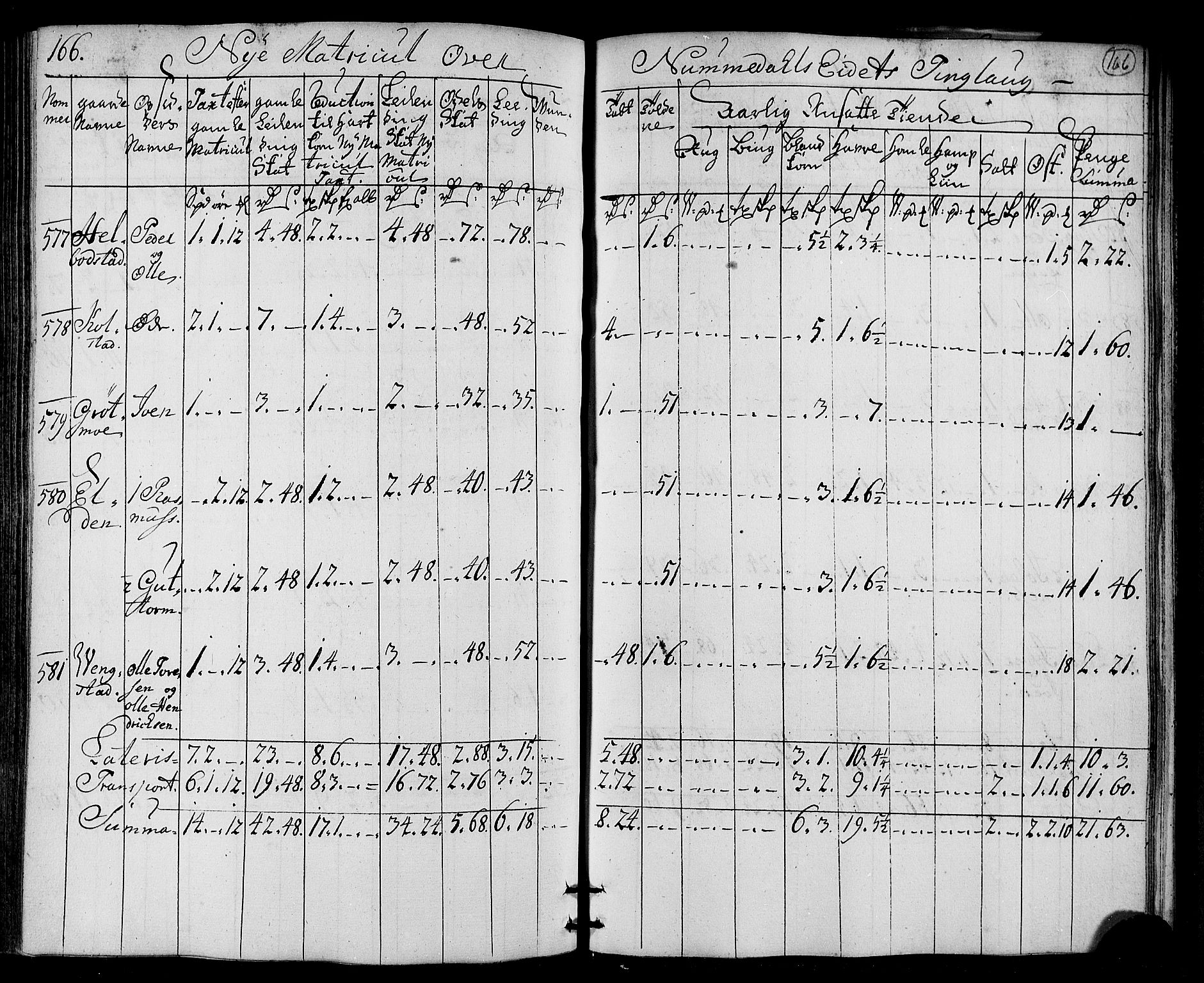 Rentekammeret inntil 1814, Realistisk ordnet avdeling, AV/RA-EA-4070/N/Nb/Nbf/L0169: Namdalen matrikkelprotokoll, 1723, s. 171