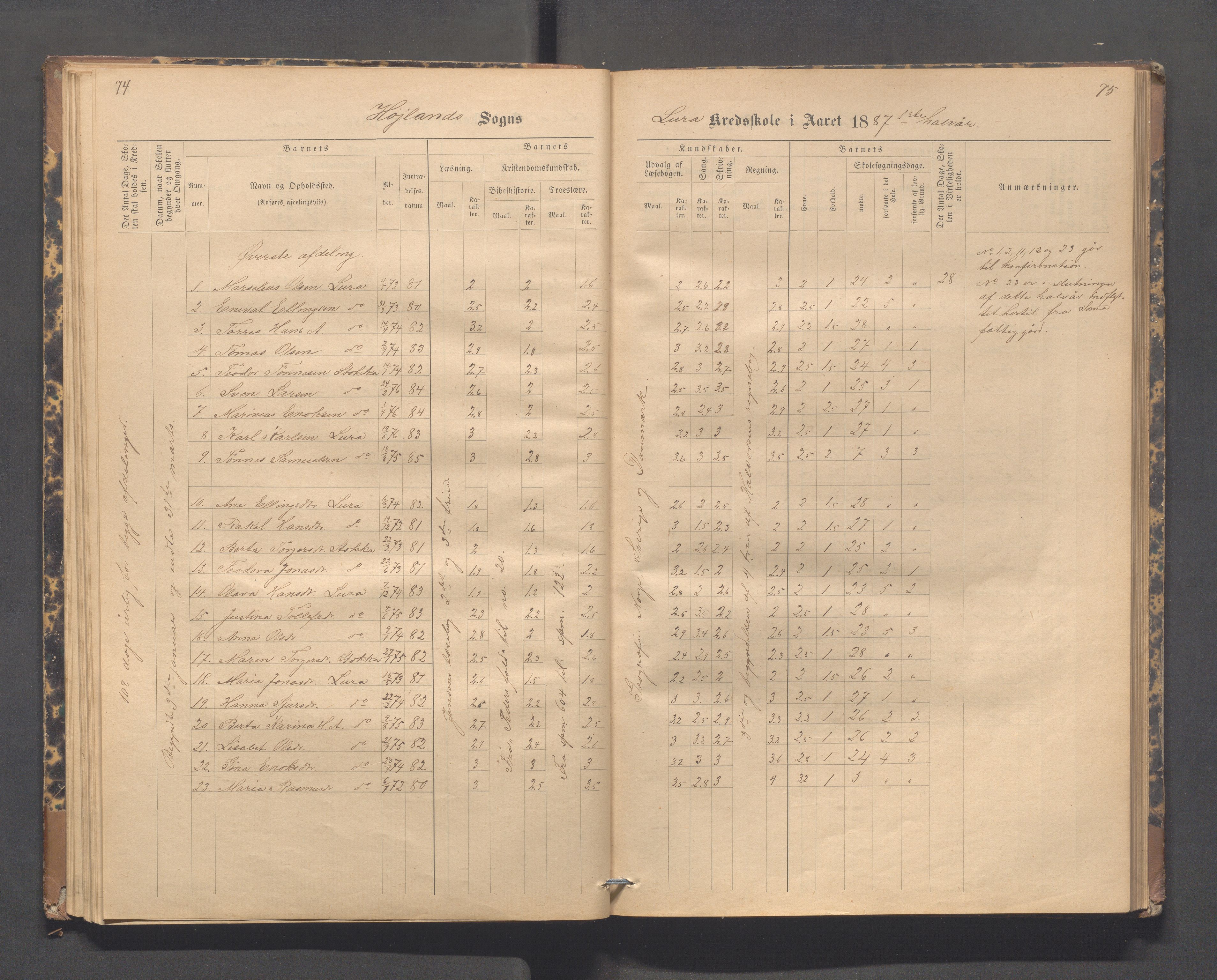 Høyland kommune - Lura skole, IKAR/K-100081/F/L0002: Skoleprotokoll, 1878-1896, s. 74-75