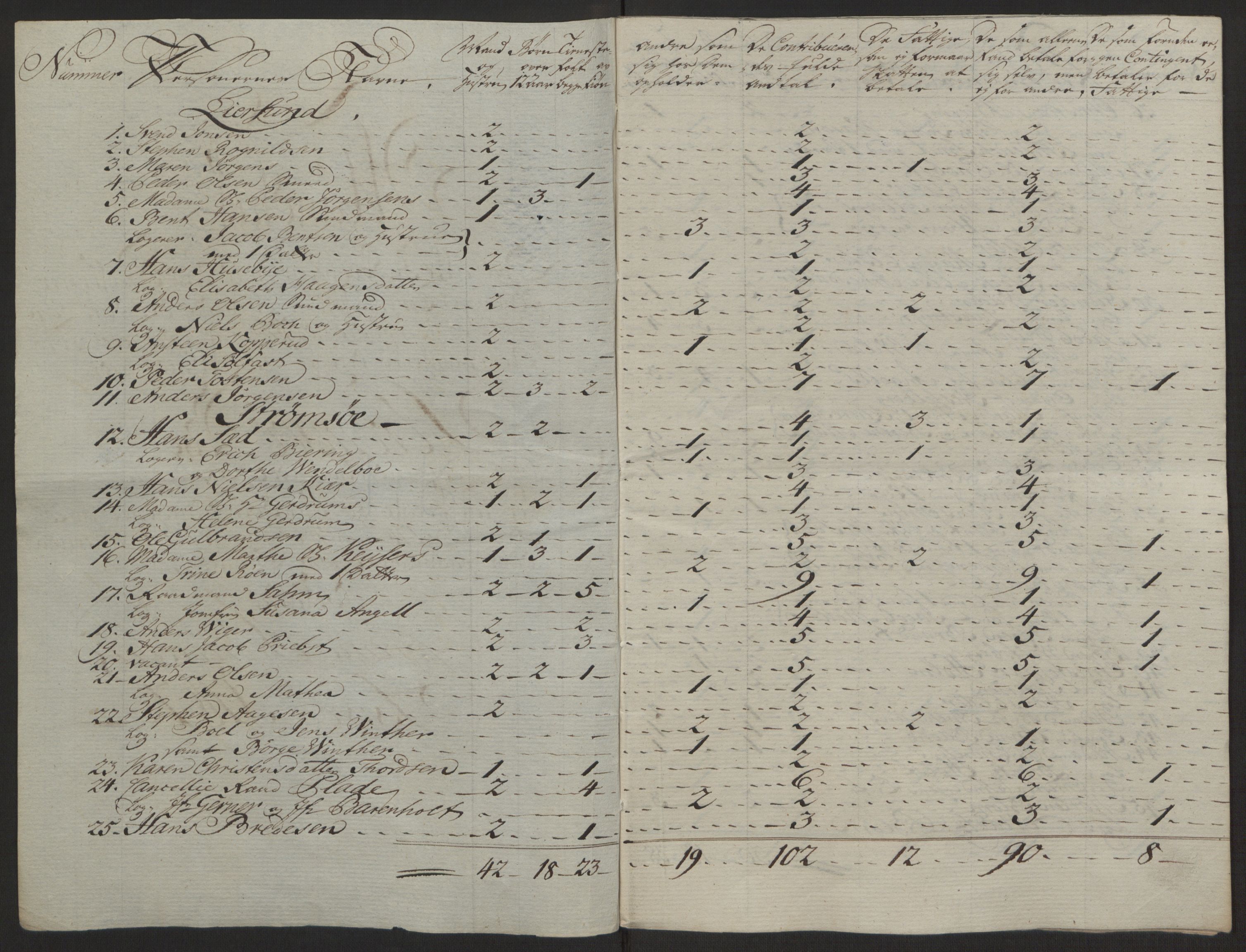 Rentekammeret inntil 1814, Reviderte regnskaper, Byregnskaper, RA/EA-4066/R/Rg/L0144/0001: [G4] Kontribusjonsregnskap / Ekstraskatt, 1762-1767, s. 493