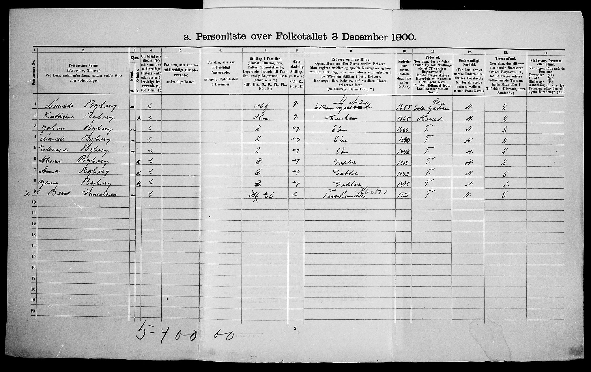 SAK, Folketelling 1900 for 1003 Farsund ladested, 1900, s. 120