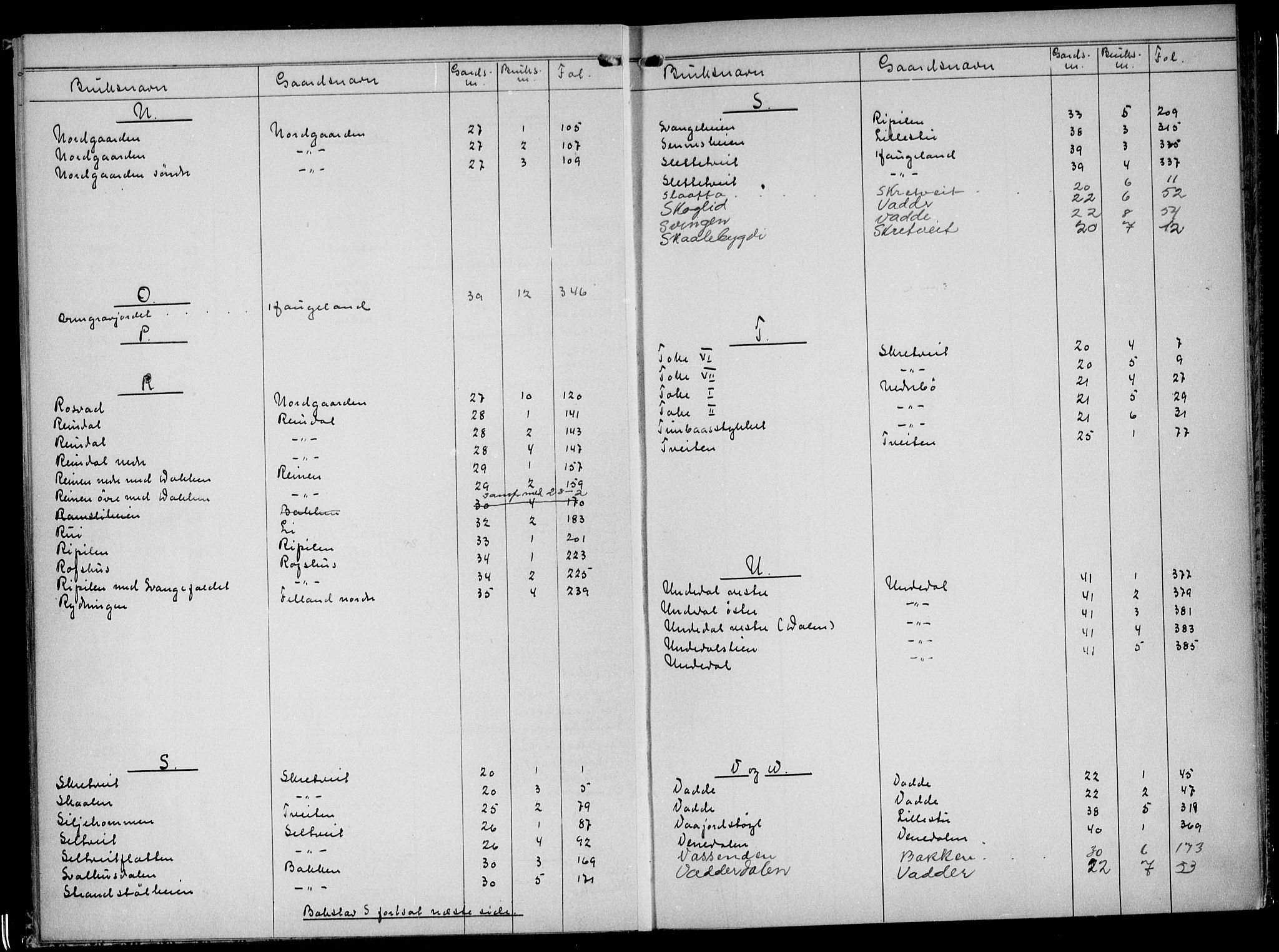 Vest-Telemark sorenskriveri, SAKO/A-134/G/Gb/Gbc/L0021: Panteregister nr. III 21