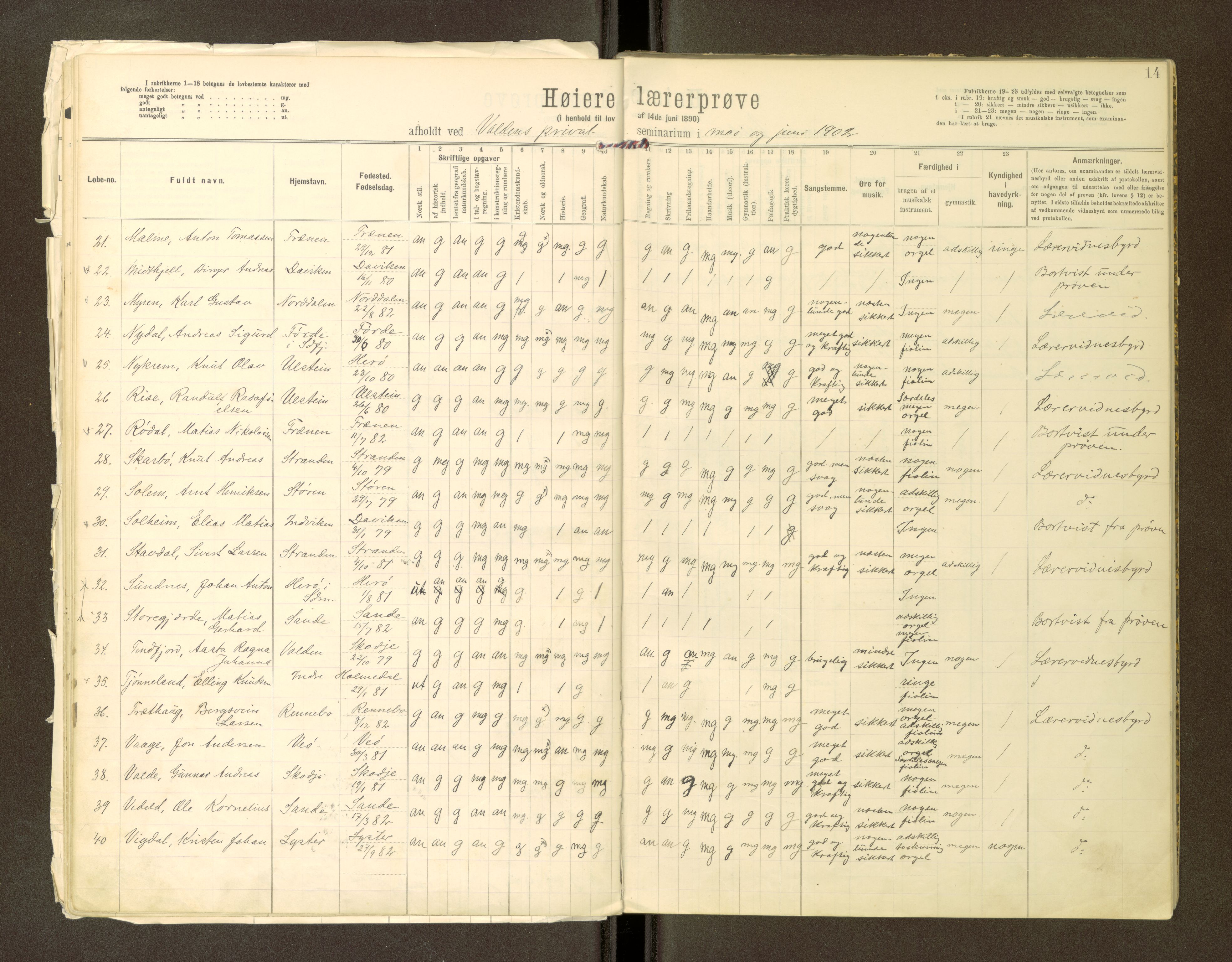 Volda Lærarskule, AV/SAT-A-5184/H/Ha/L0144: Eksamensprotokoll for Den høiere lærerprøven, 1897-1905, s. 14