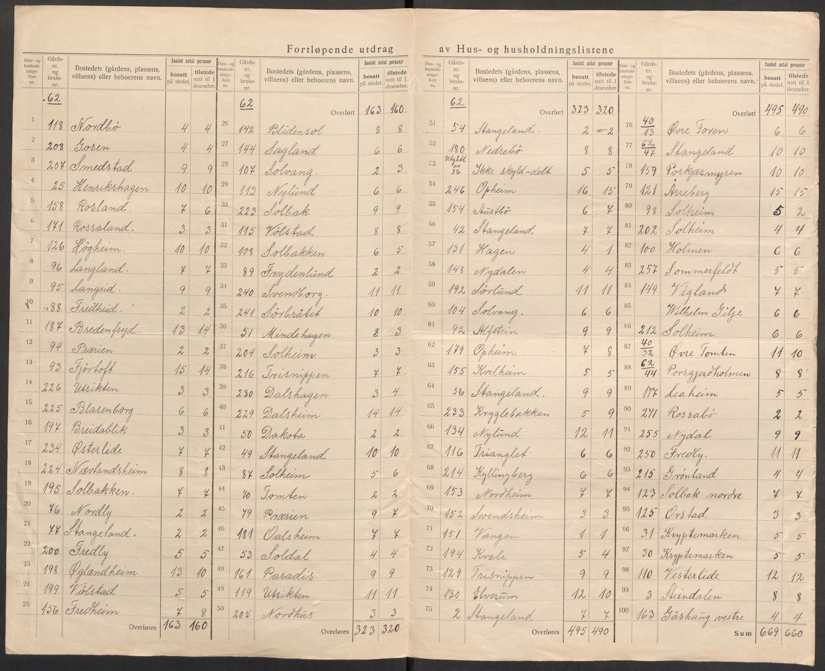 SAST, Folketelling 1920 for 1123 Høyland herred, 1920, s. 52