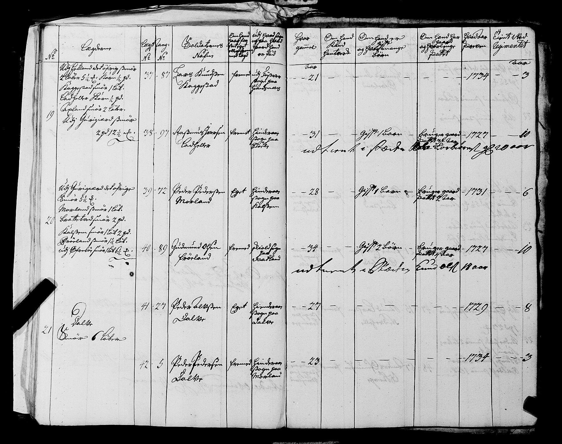 Fylkesmannen i Rogaland, AV/SAST-A-101928/99/3/325/325CA, 1655-1832, s. 3172