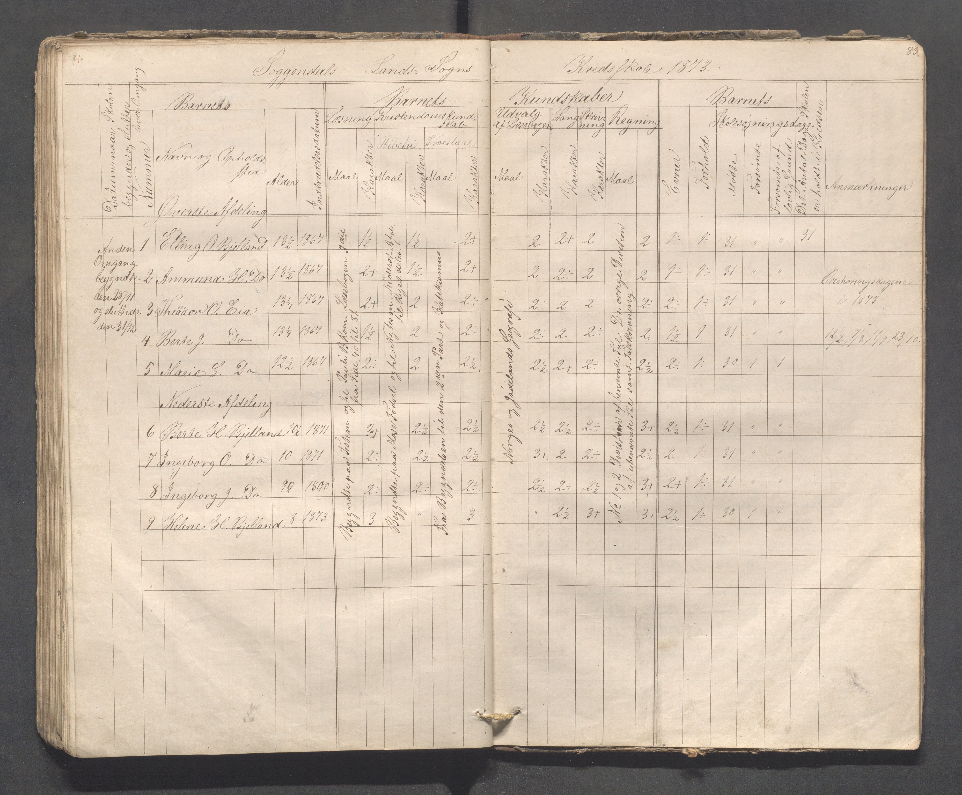 Sokndal kommune- Skolestyret/Skolekontoret, IKAR/K-101142/H/L0008: Skoleprotokoll - Evjebygdens omgangsskoledistrikt, 1857-1875, s. 83