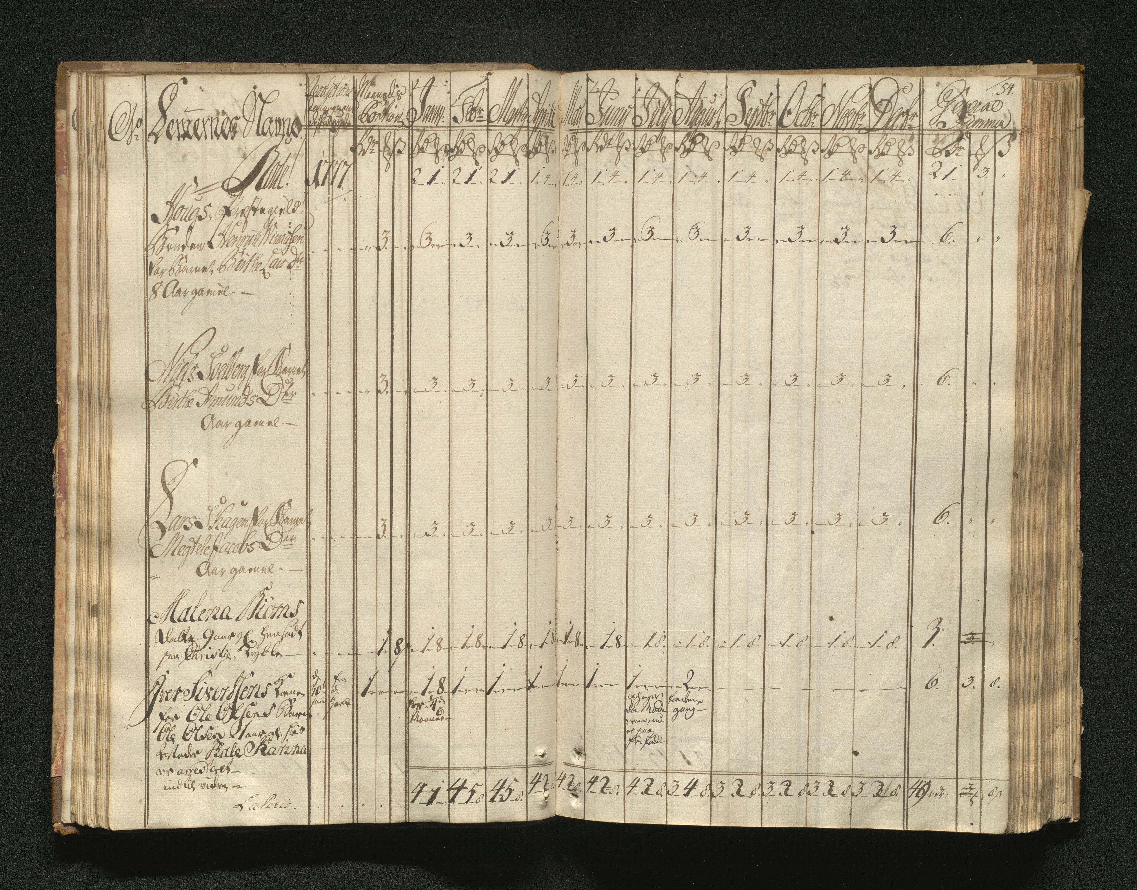 Overfattigkommisjonen i Bergen, AV/SAB-A-89001/F/L0001: Utdelingsbok for fattige i Domkirkesoknet, 1775-1780, s. 53b-54a