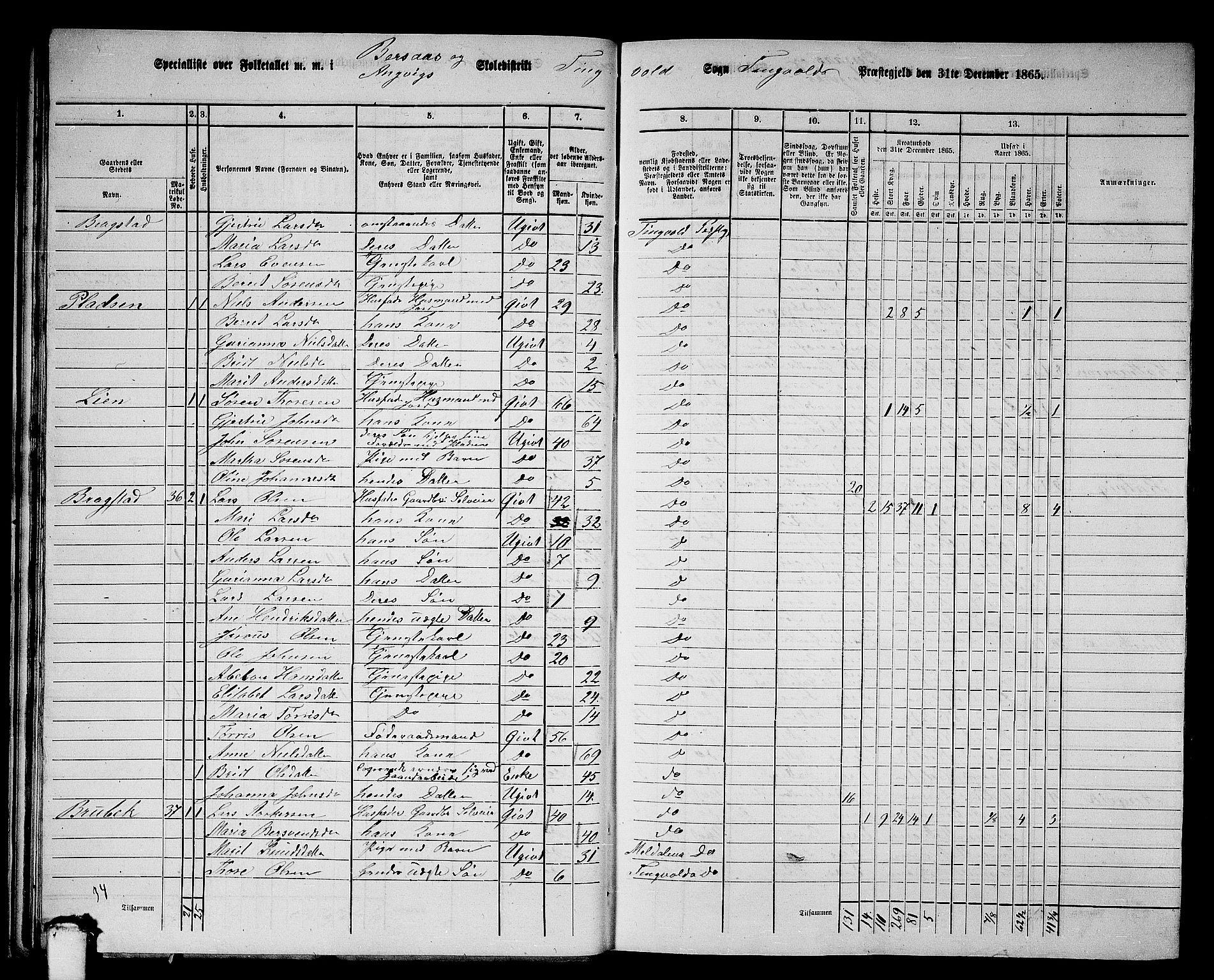 RA, Folketelling 1865 for 1560P Tingvoll prestegjeld, 1865, s. 30