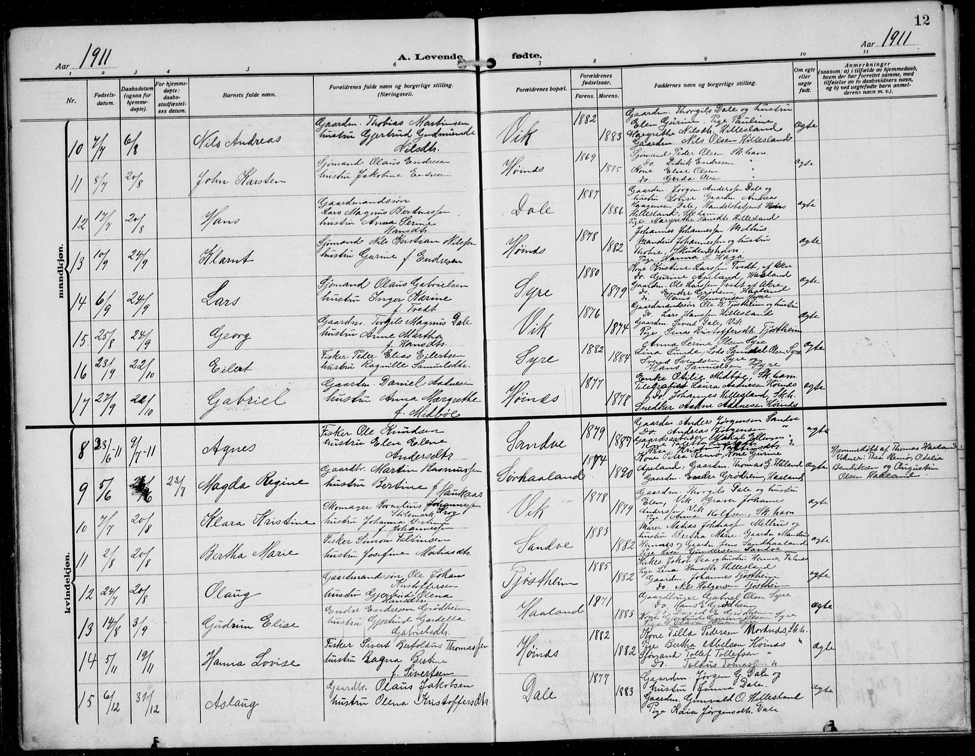 Skudenes sokneprestkontor, AV/SAST-A -101849/H/Ha/Hab/L0009: Klokkerbok nr. B 9, 1908-1936, s. 12