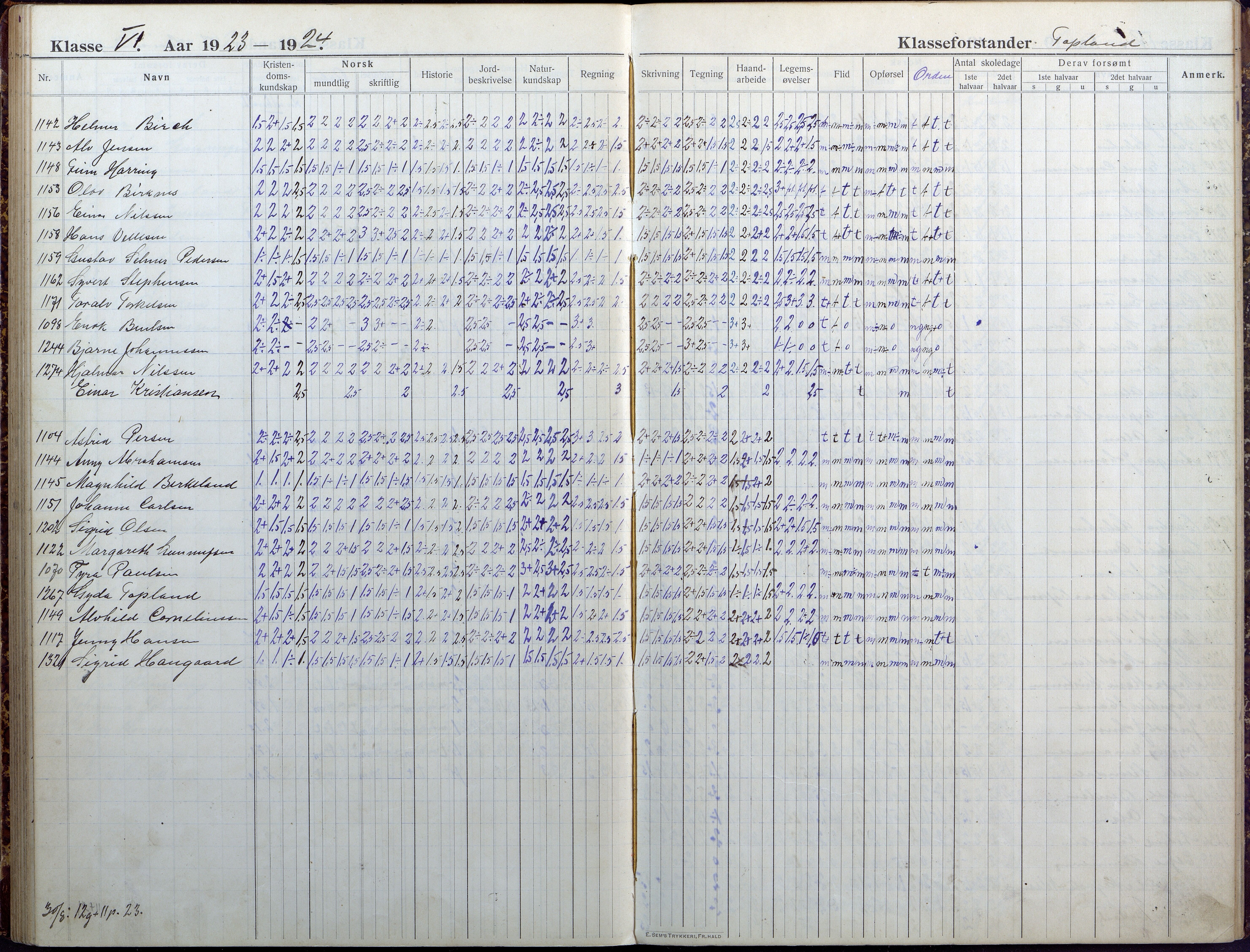 Lillesand kommune, AAKS/KA0926-PK/1/09/L0025: Lillesand Folkeskole - Skoleprotokoll, 1916-1925