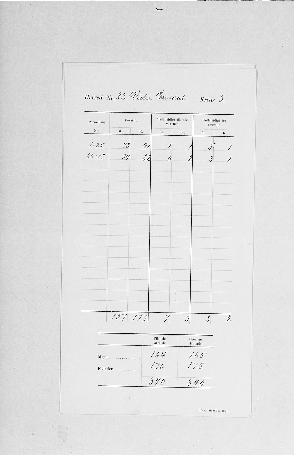 SAH, Folketelling 1900 for 0523 Vestre Gausdal herred, 1900, s. 7