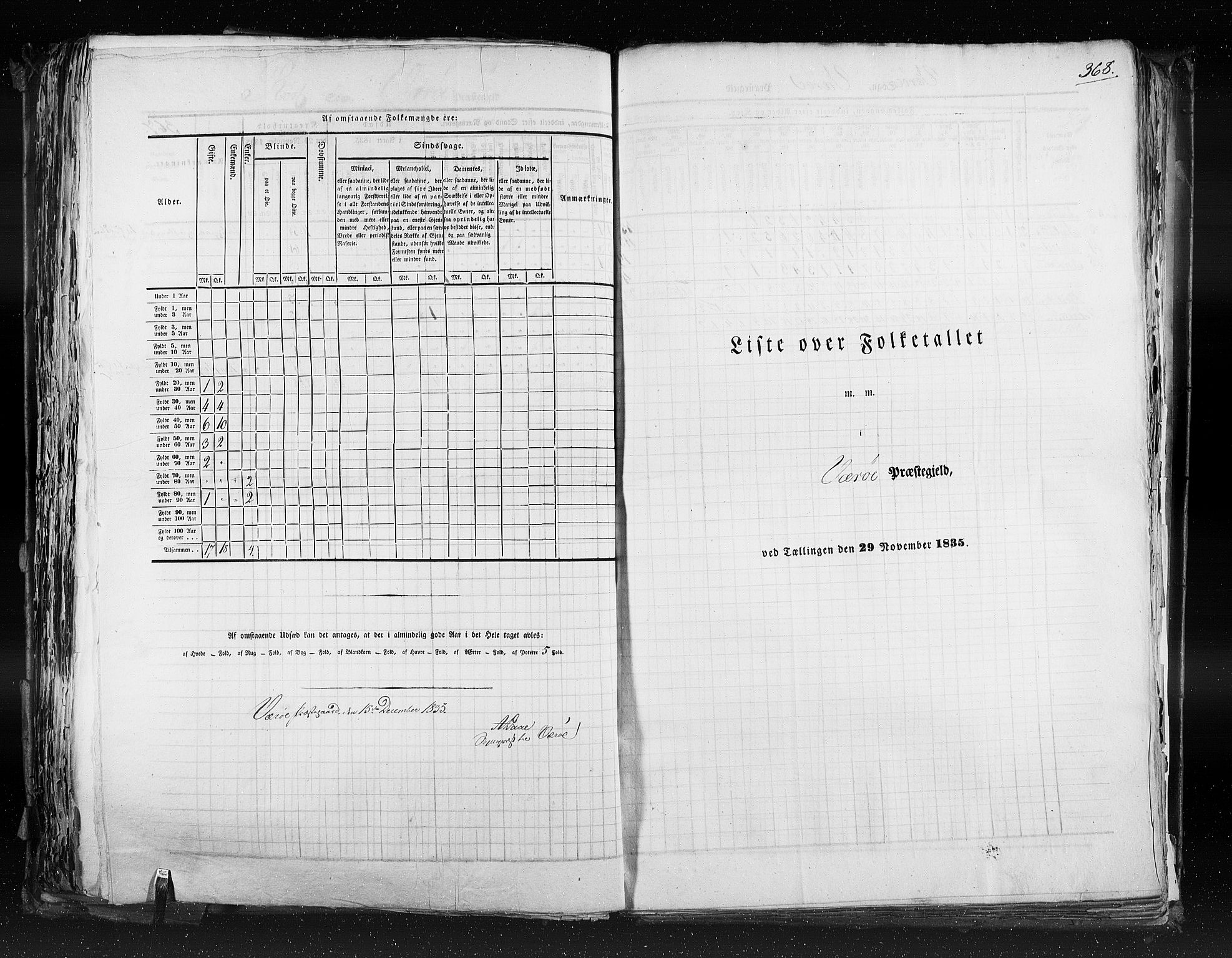RA, Folketellingen 1835, bind 9: Nordre Trondhjem amt, Nordland amt og Finnmarken amt, 1835, s. 368