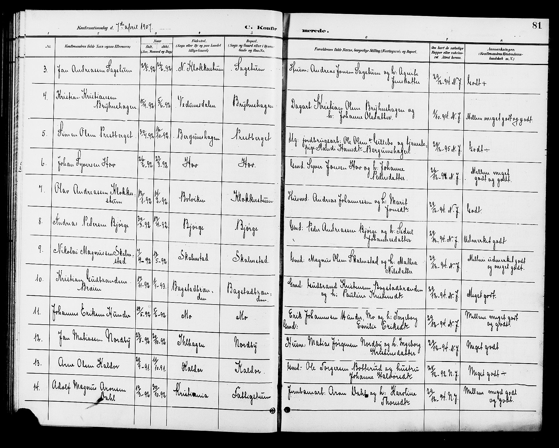 Øyer prestekontor, AV/SAH-PREST-084/H/Ha/Hab/L0005: Klokkerbok nr. 5, 1897-1913, s. 81