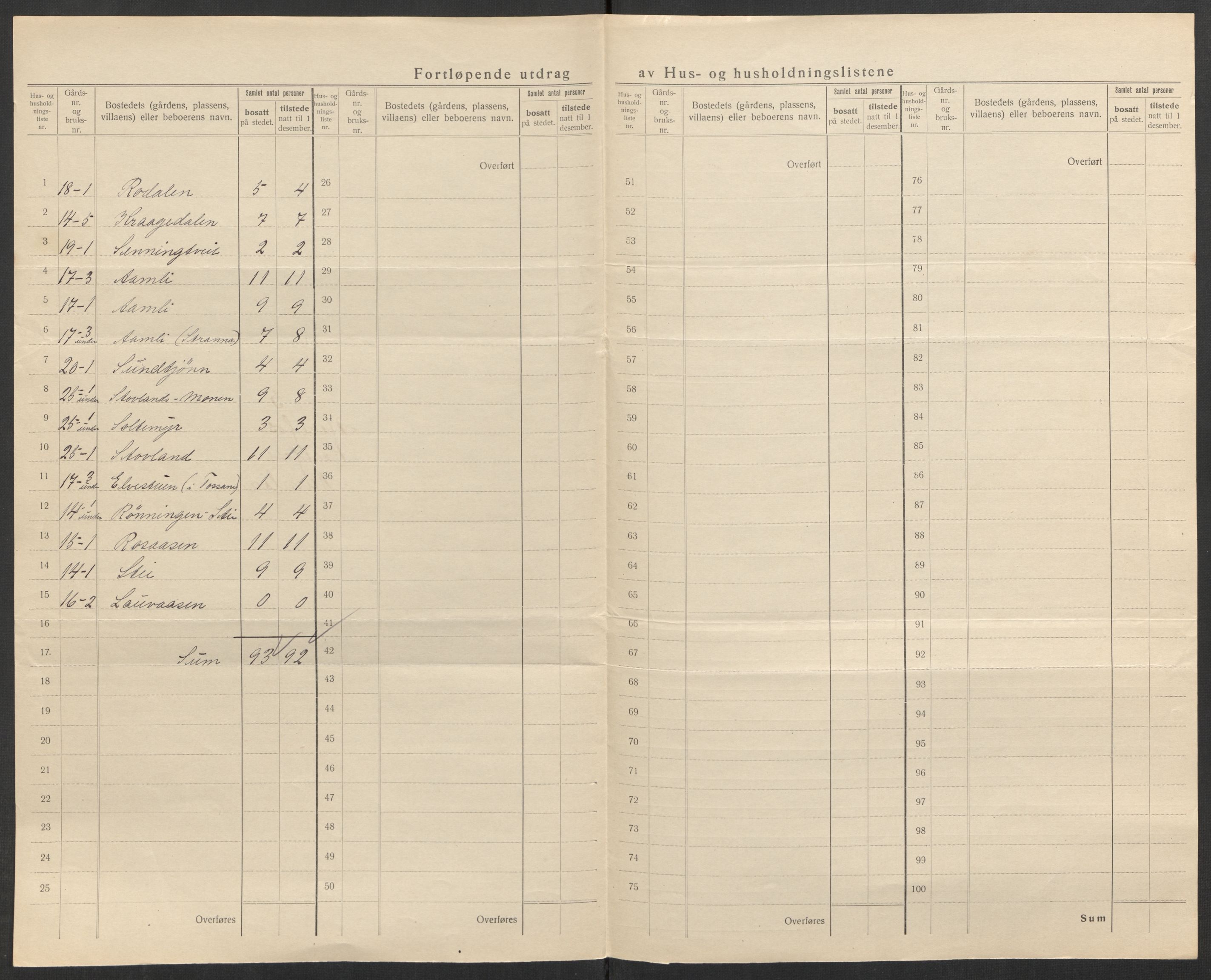 SAK, Folketelling 1920 for 0933 Herefoss herred, 1920, s. 19