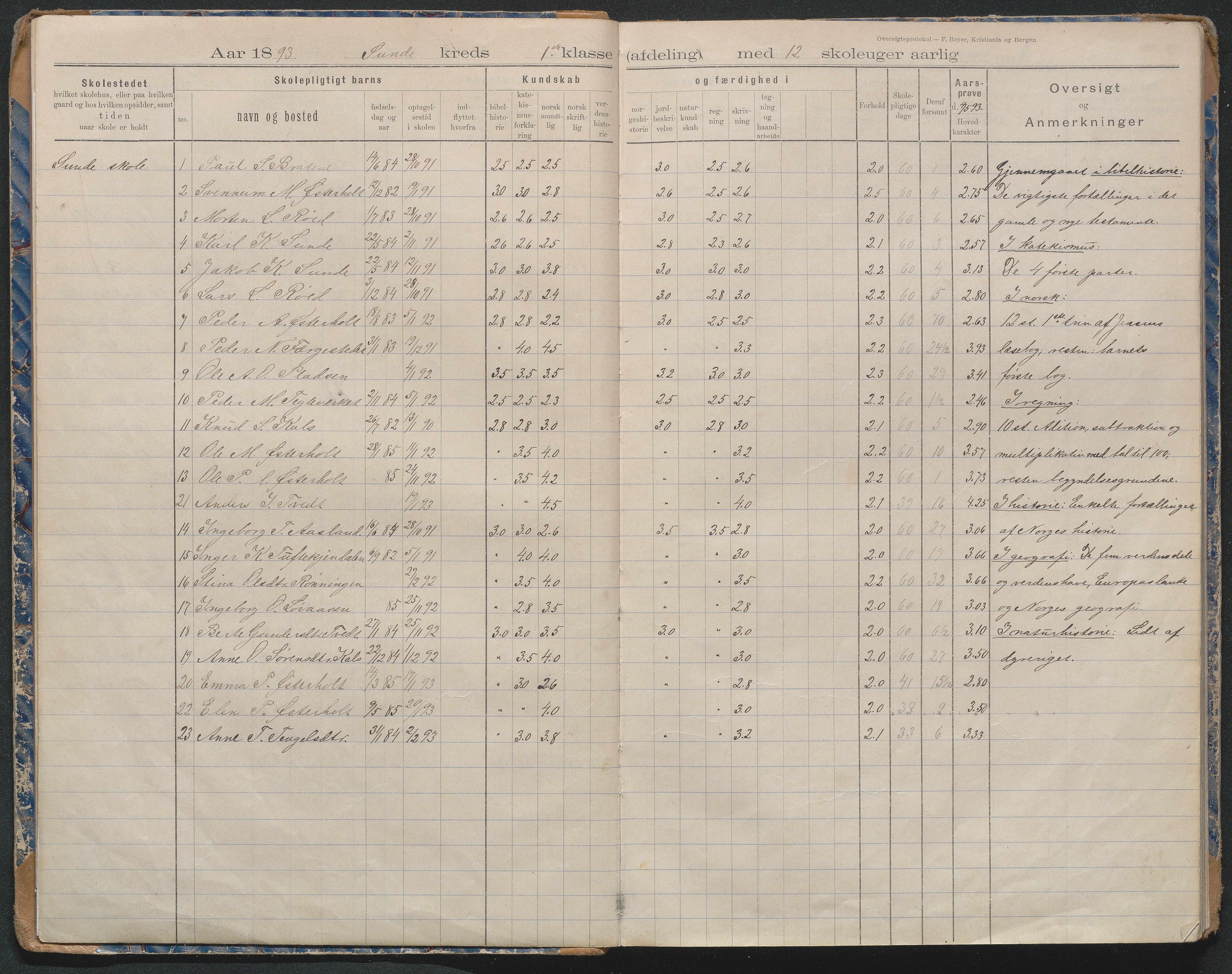 Gjerstad Kommune, Byholt-Mo Sunde skolekrets, AAMA/KA0911-550f/F02/L0002: Karakterprotokoll Sunde, Byholt og Mo, 1892-1970