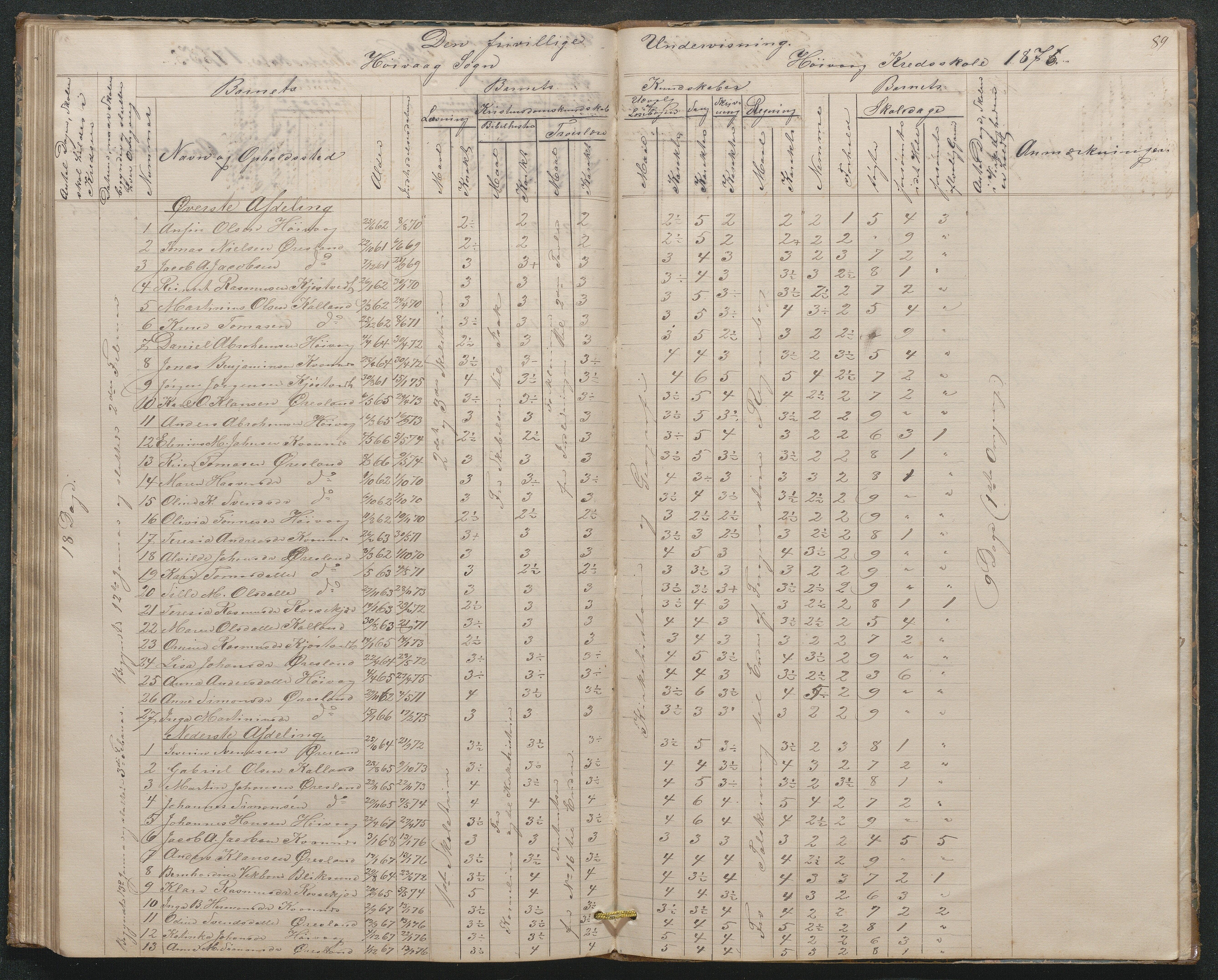 Høvåg kommune, AAKS/KA0927-PK/1/05/L0397: Eksamensprotokoll for Høvåg skoledistrikt, 1851-1876, s. 88