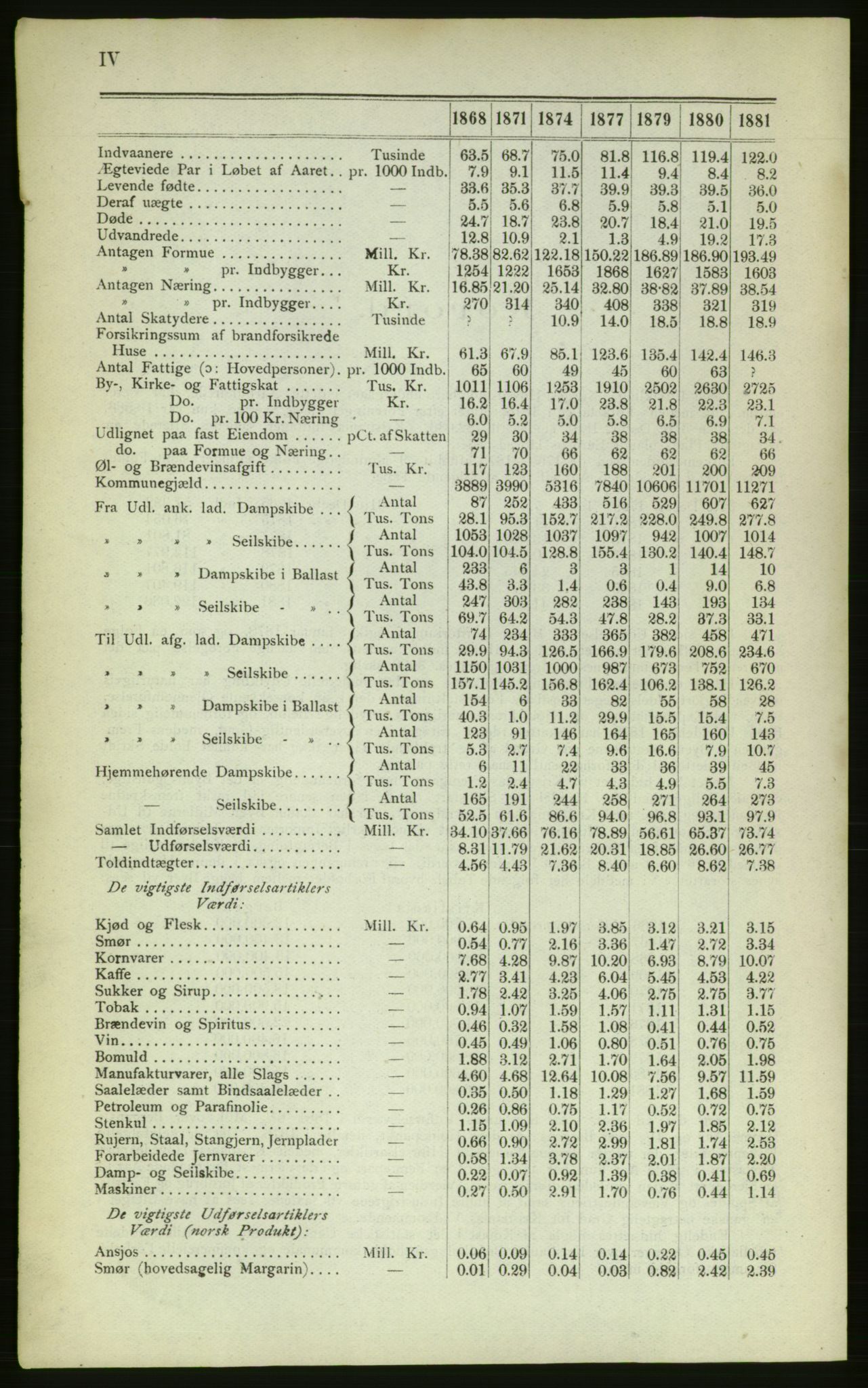 Kristiania/Oslo adressebok, PUBL/-, 1883