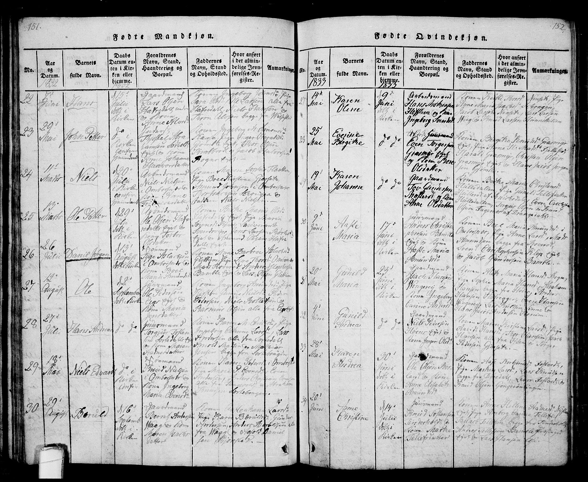 Bamble kirkebøker, AV/SAKO-A-253/G/Ga/L0005: Klokkerbok nr. I 5, 1814-1855, s. 151-152