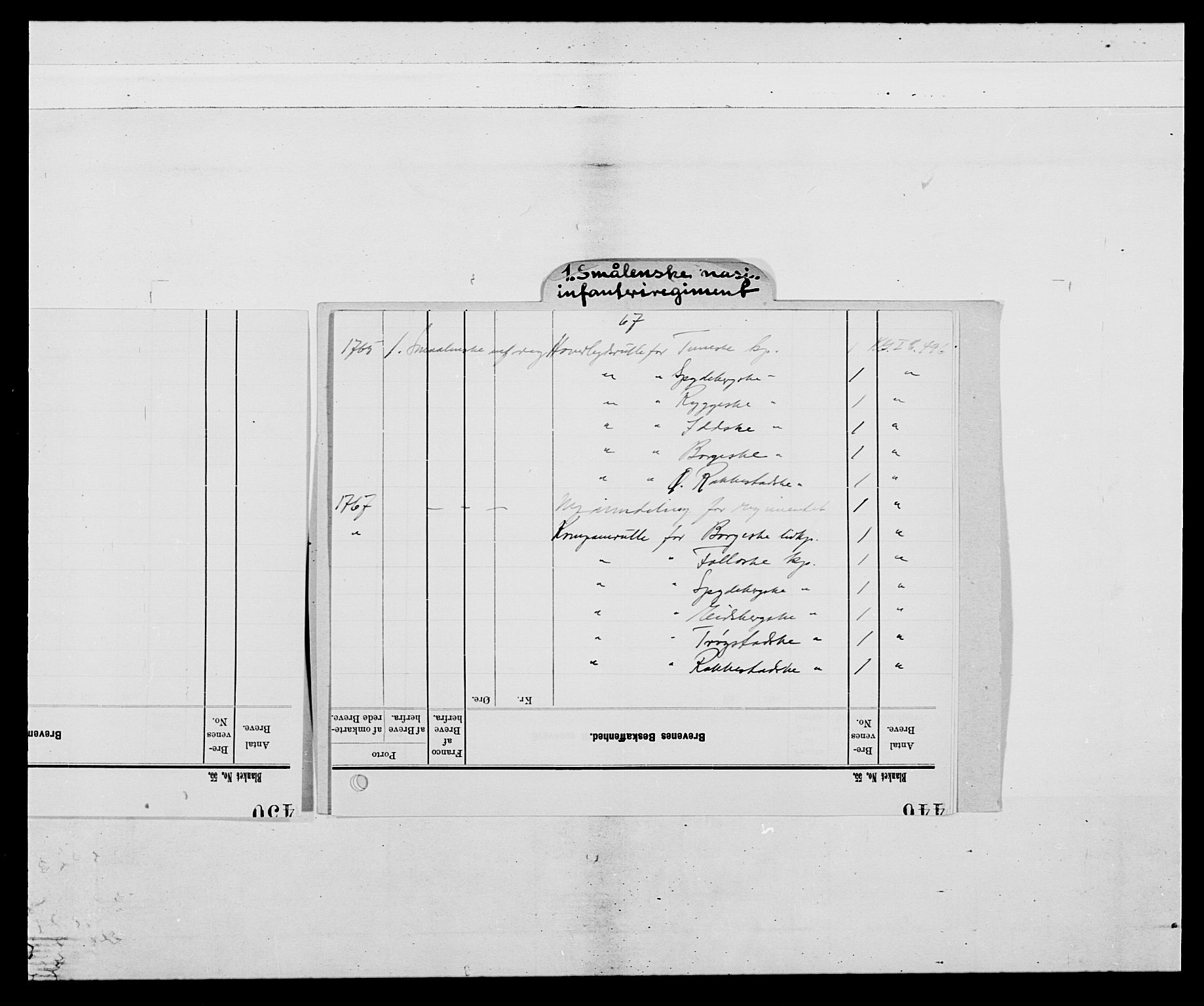 Kommanderende general (KG I) med Det norske krigsdirektorium, RA/EA-5419/E/Ea/L0496: 1. Smålenske regiment, 1765-1767, s. 3