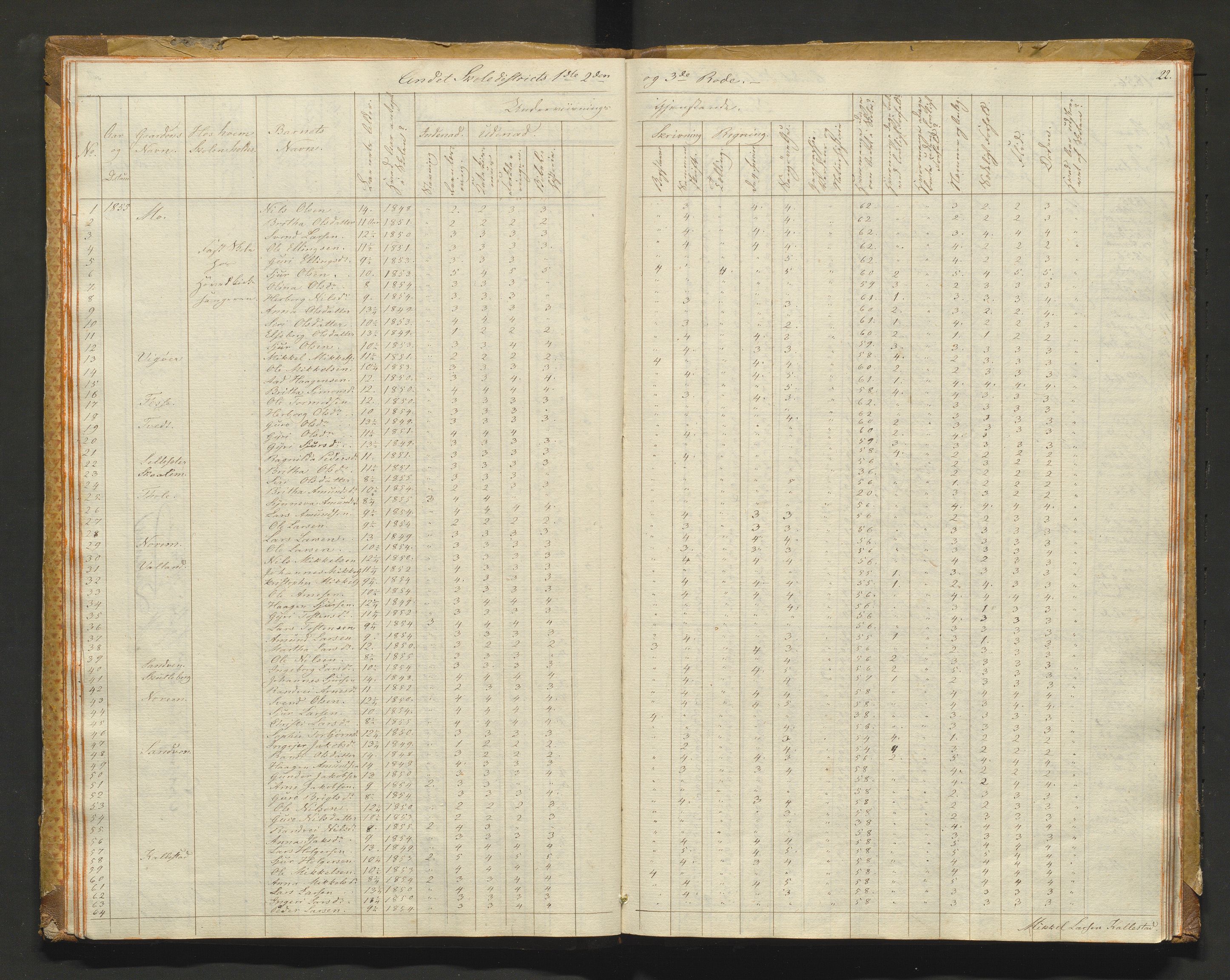 Kvam herad. Barneskulane, IKAH/1238-231/F/Fa/L0001: Skuleprotokoll for 1., 2. og 3. skuledistrikt i Vikøy prestegjeld m/ inventarliste, 1833-1877, s. 22