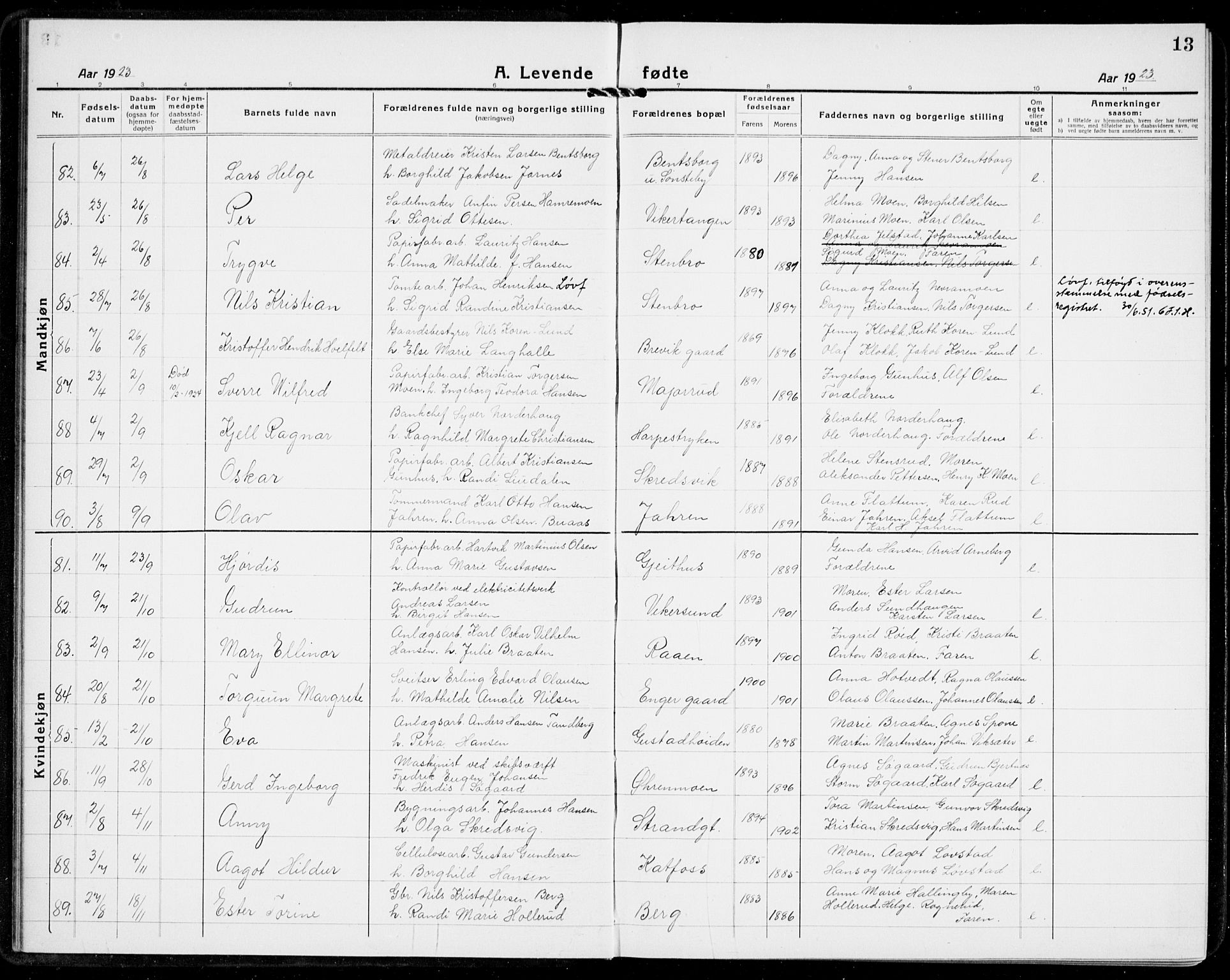 Modum kirkebøker, AV/SAKO-A-234/G/Ga/L0012: Klokkerbok nr. I 12, 1923-1933, s. 13