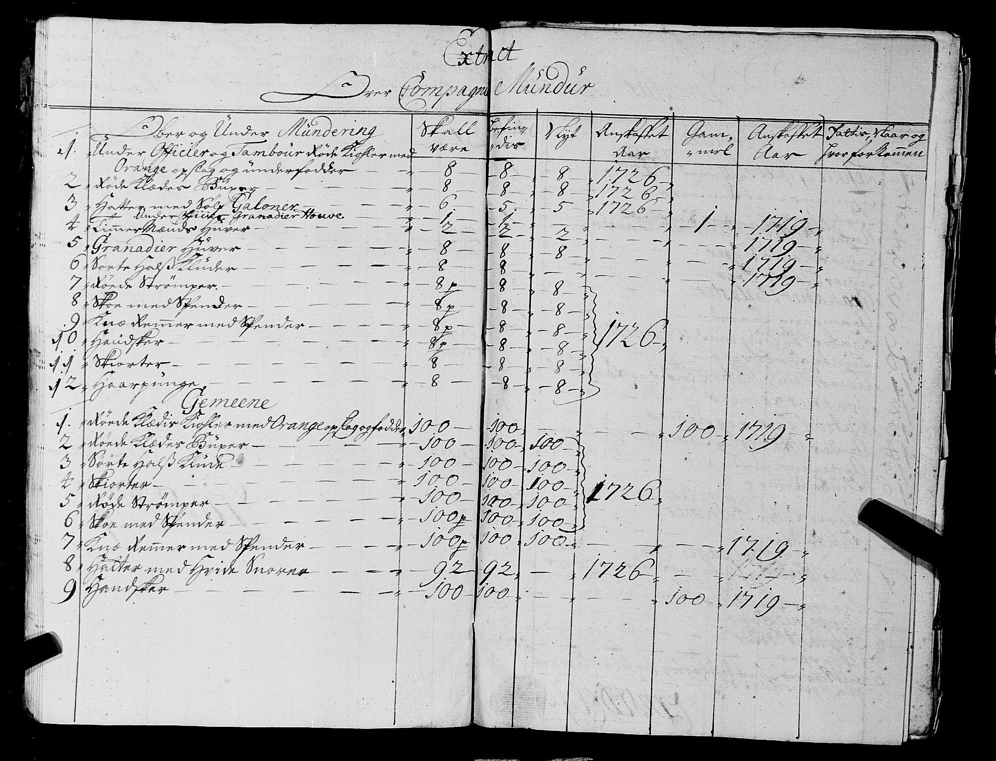 Fylkesmannen i Rogaland, AV/SAST-A-101928/99/3/325/325CA, 1655-1832, s. 2703