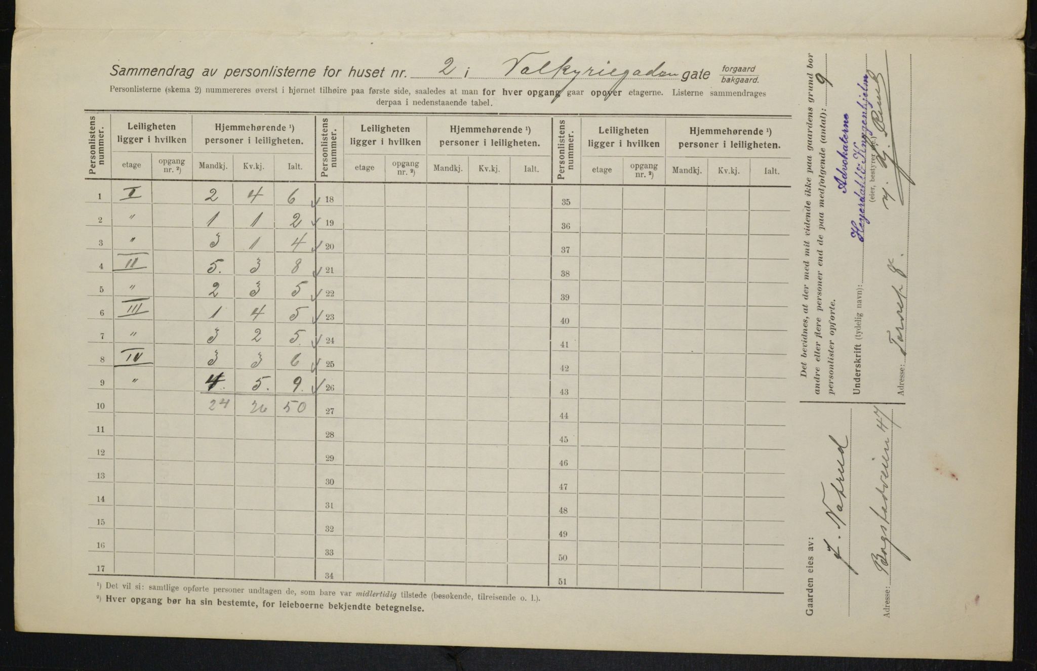 OBA, Kommunal folketelling 1.2.1916 for Kristiania, 1916, s. 125385