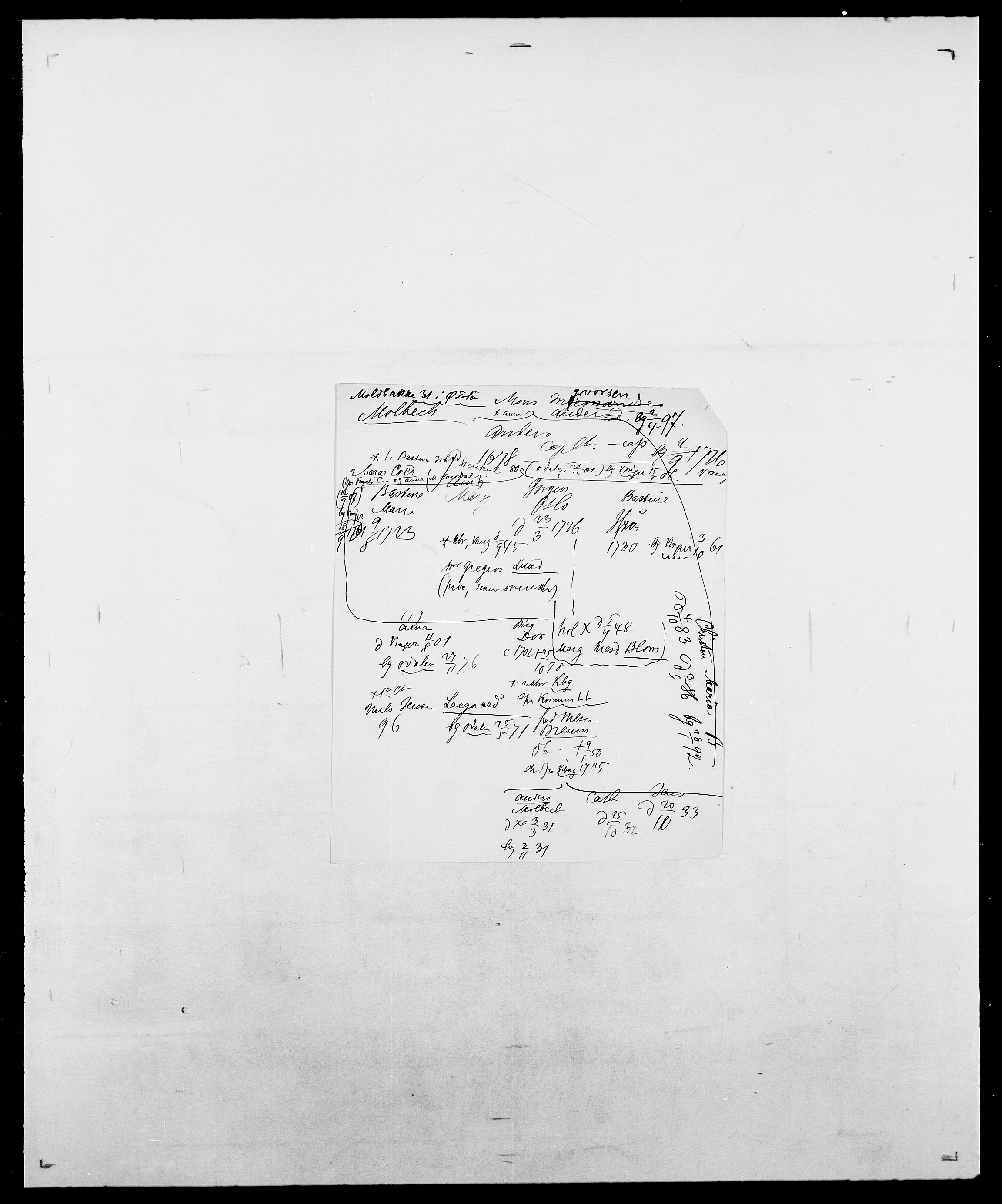 Delgobe, Charles Antoine - samling, SAO/PAO-0038/D/Da/L0026: Mechelby - Montoppidan, s. 715