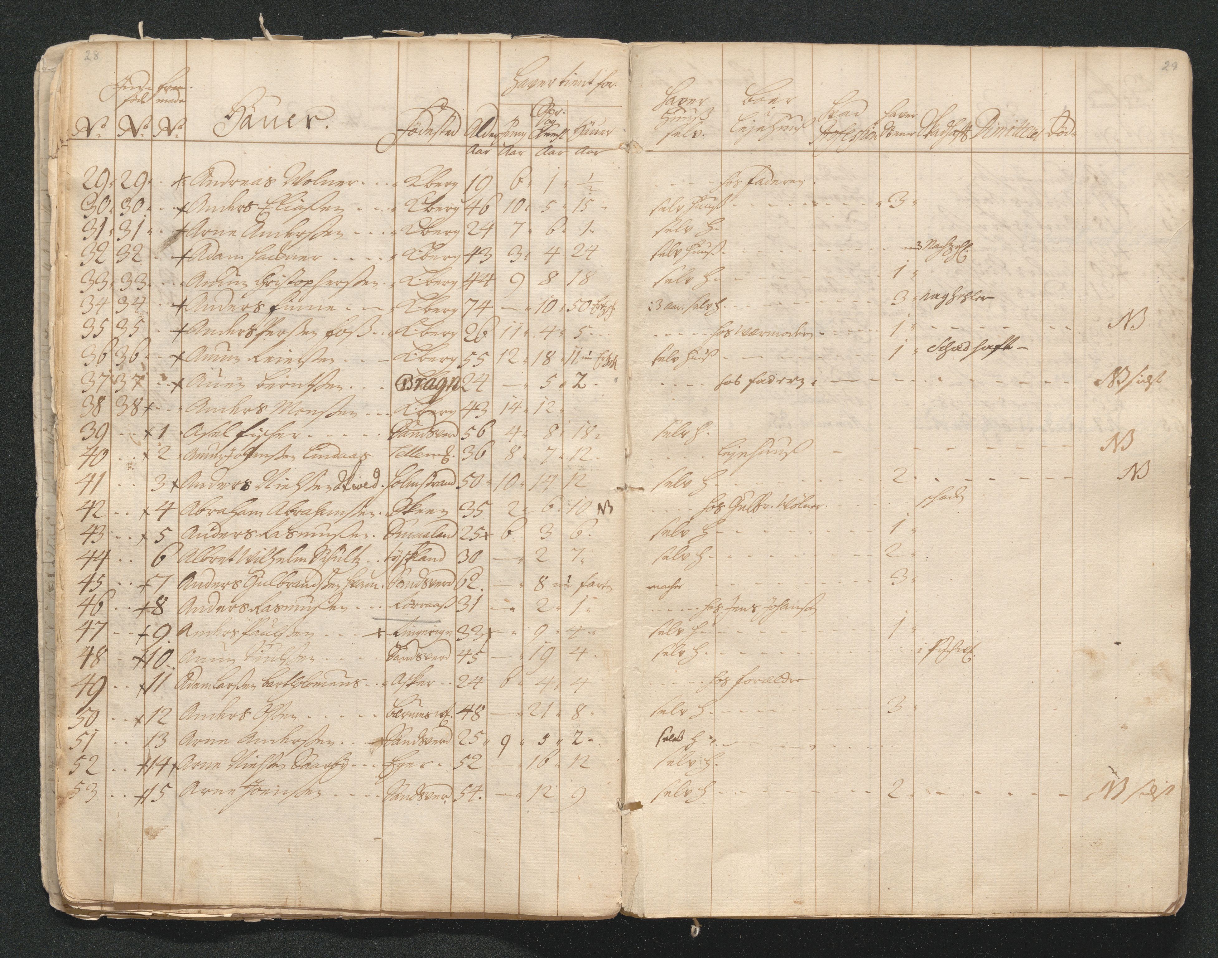 Kongsberg Sølvverk 1623-1816, AV/SAKO-EA-3135/001/D/Di/Dia/L0001a: Manntallslister, 1729, s. 21