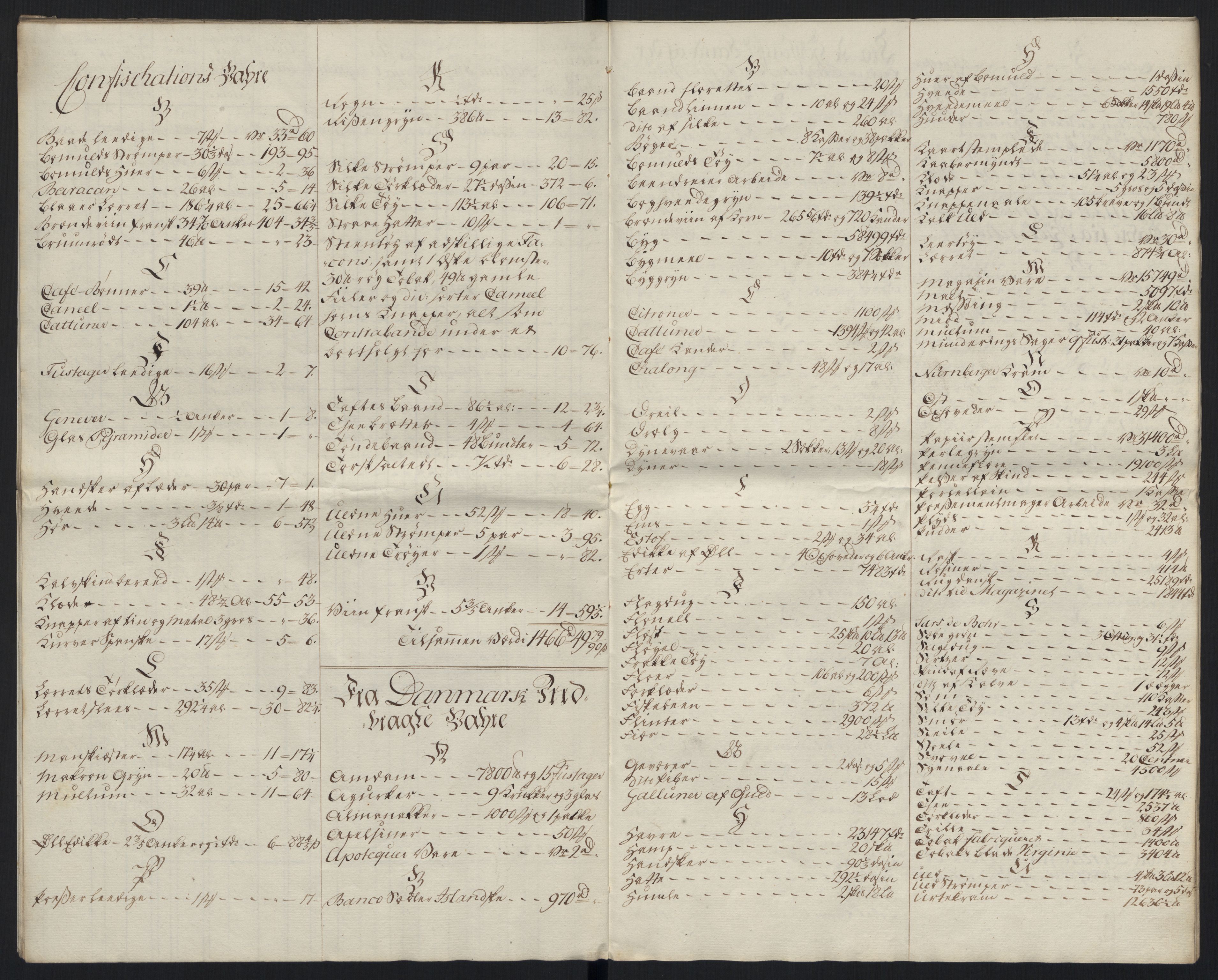 Generaltollkammeret, tollregnskaper, RA/EA-5490/R26/L0289/0001: Tollregnskaper Bergen A / Tabeller over alle inn- og utførte varer fra og til fremmede steder, 1786-1795, s. 46