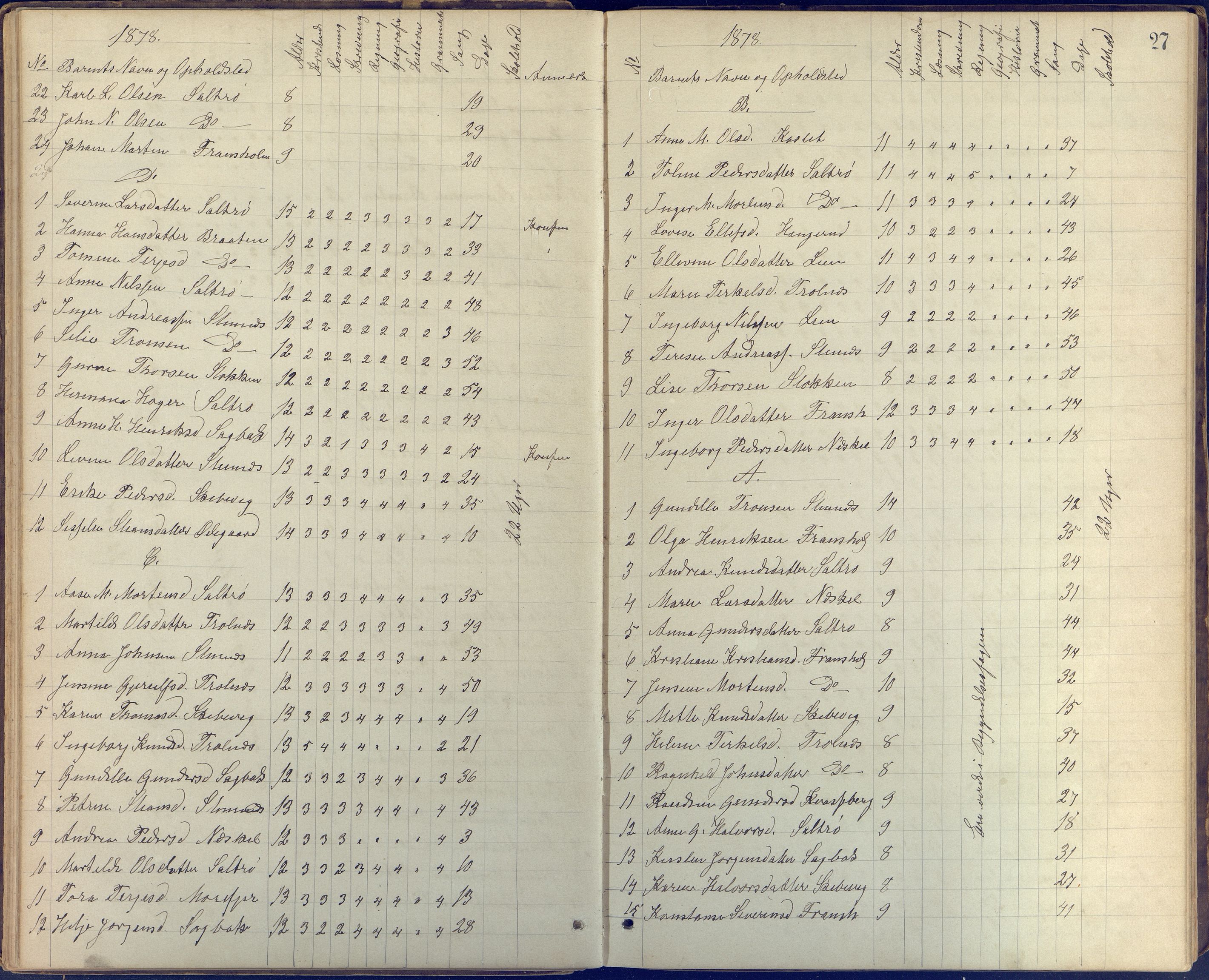 Stokken kommune, AAKS/KA0917-PK/04/04c/L0005: Skoleprotokoll frivillig skole Stokken, 1865-1903, s. 27