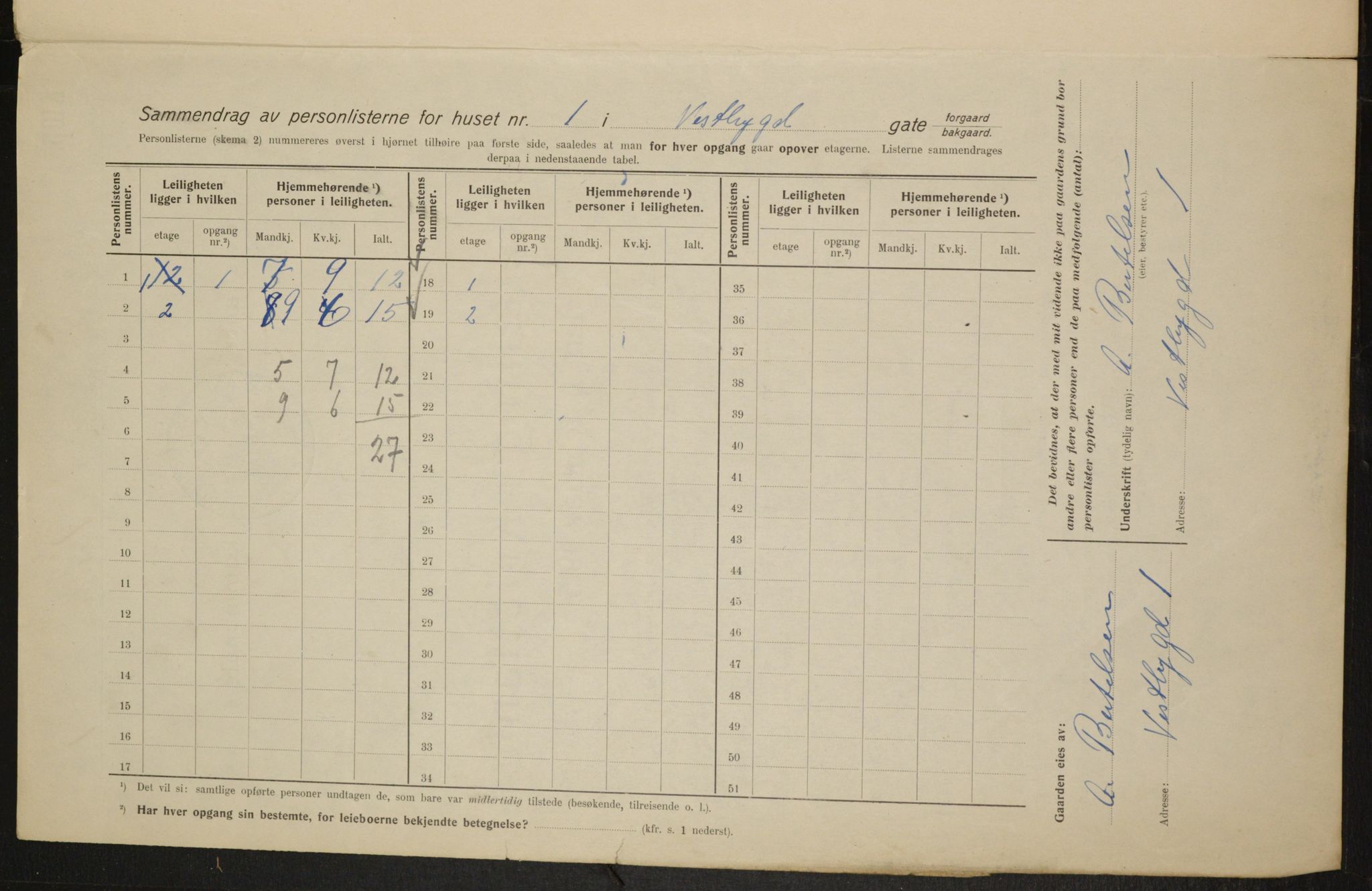 OBA, Kommunal folketelling 1.2.1915 for Kristiania, 1915, s. 122905