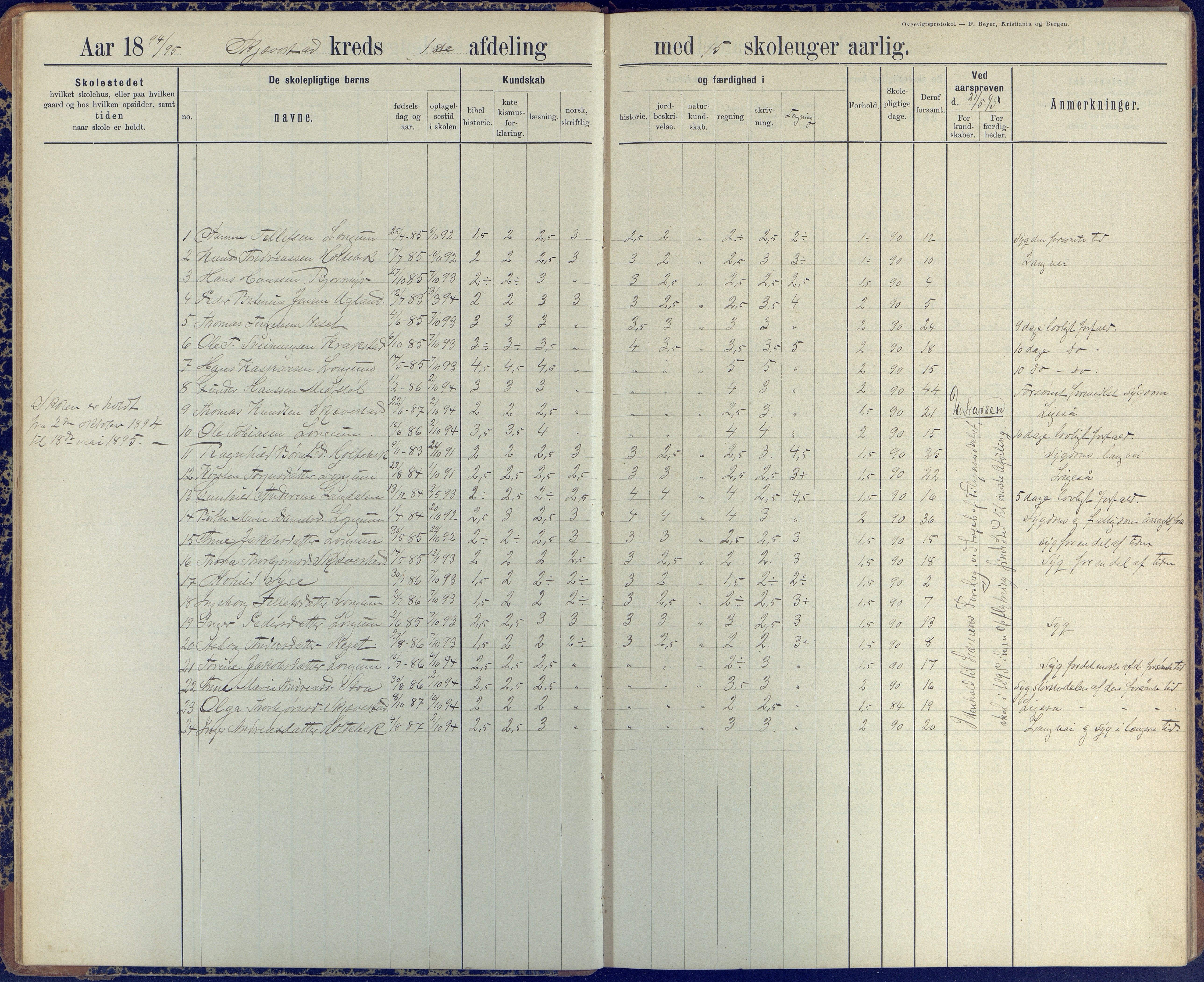 Austre Moland kommune, AAKS/KA0918-PK/09/09d/L0005: Skoleprotokoll, 1891-1951