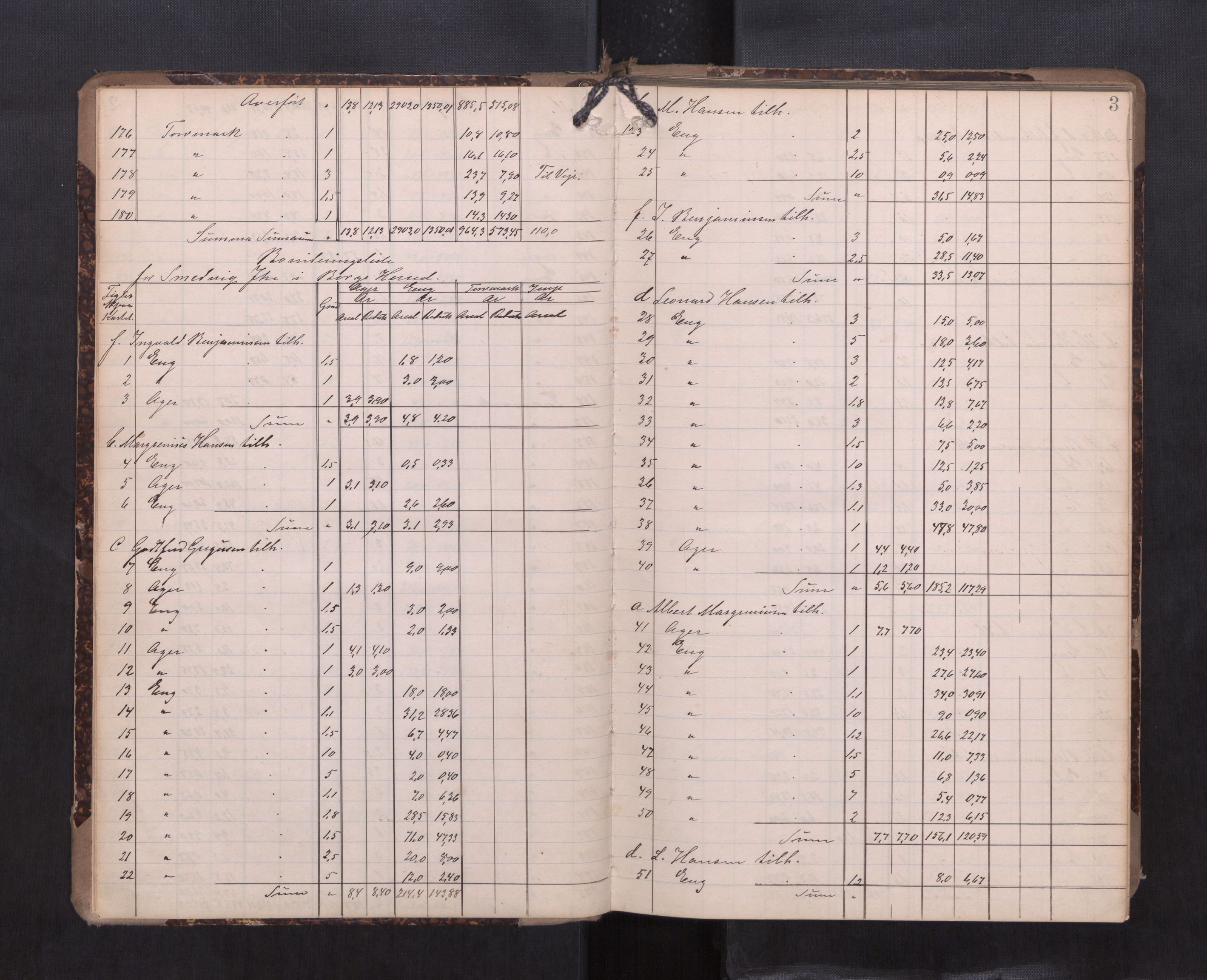 Lofoten og Vesterålen jordskifterett, AV/SAT-A-4505/1/L0004: Rettsbok for Lofoten og Vesterålen 11, 1901-1905