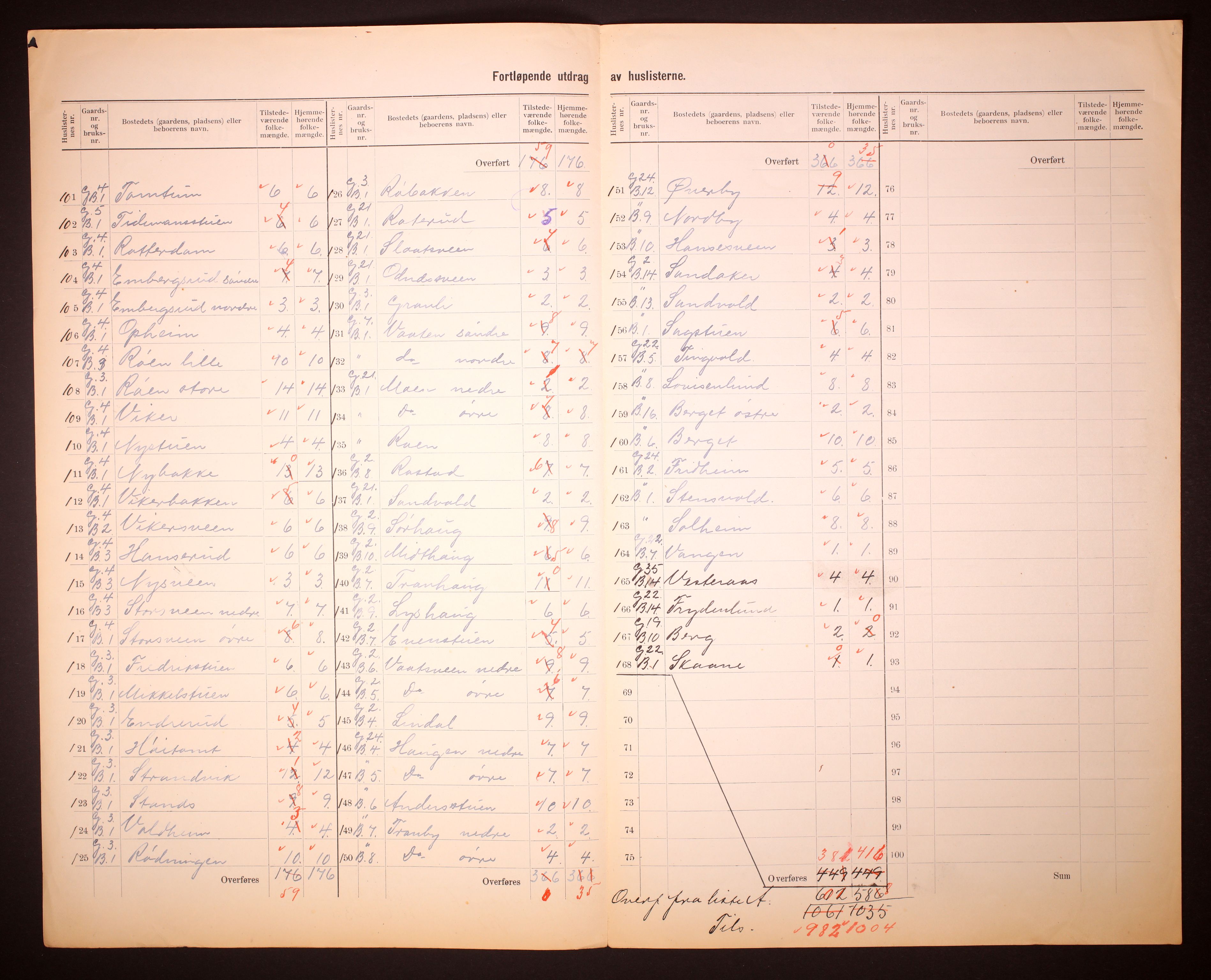 RA, Folketelling 1910 for 0536 Søndre Land herred, 1910, s. 8
