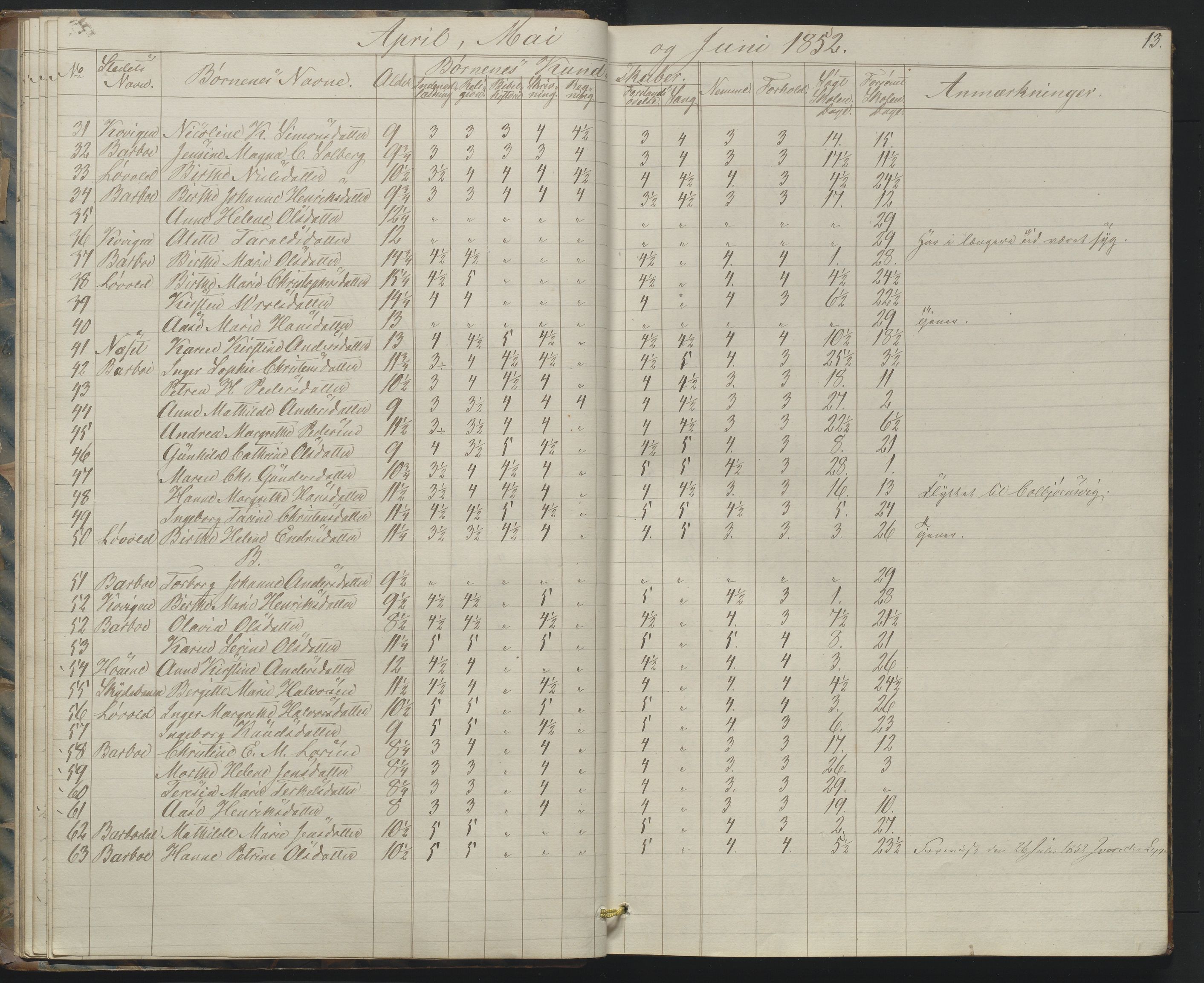 Arendal kommune, Katalog I, AAKS/KA0906-PK-I/07/L0158: Skoleprotokoll for "Barboe faste skole", 1851-1862, s. 13