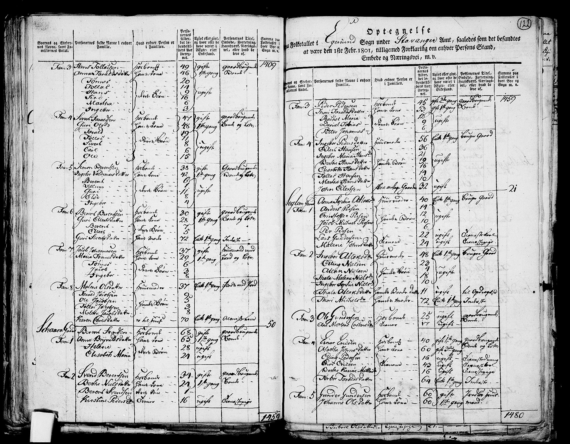 RA, Folketelling 1801 for 1116P Eigersund prestegjeld, 1801, s. 121b-122a