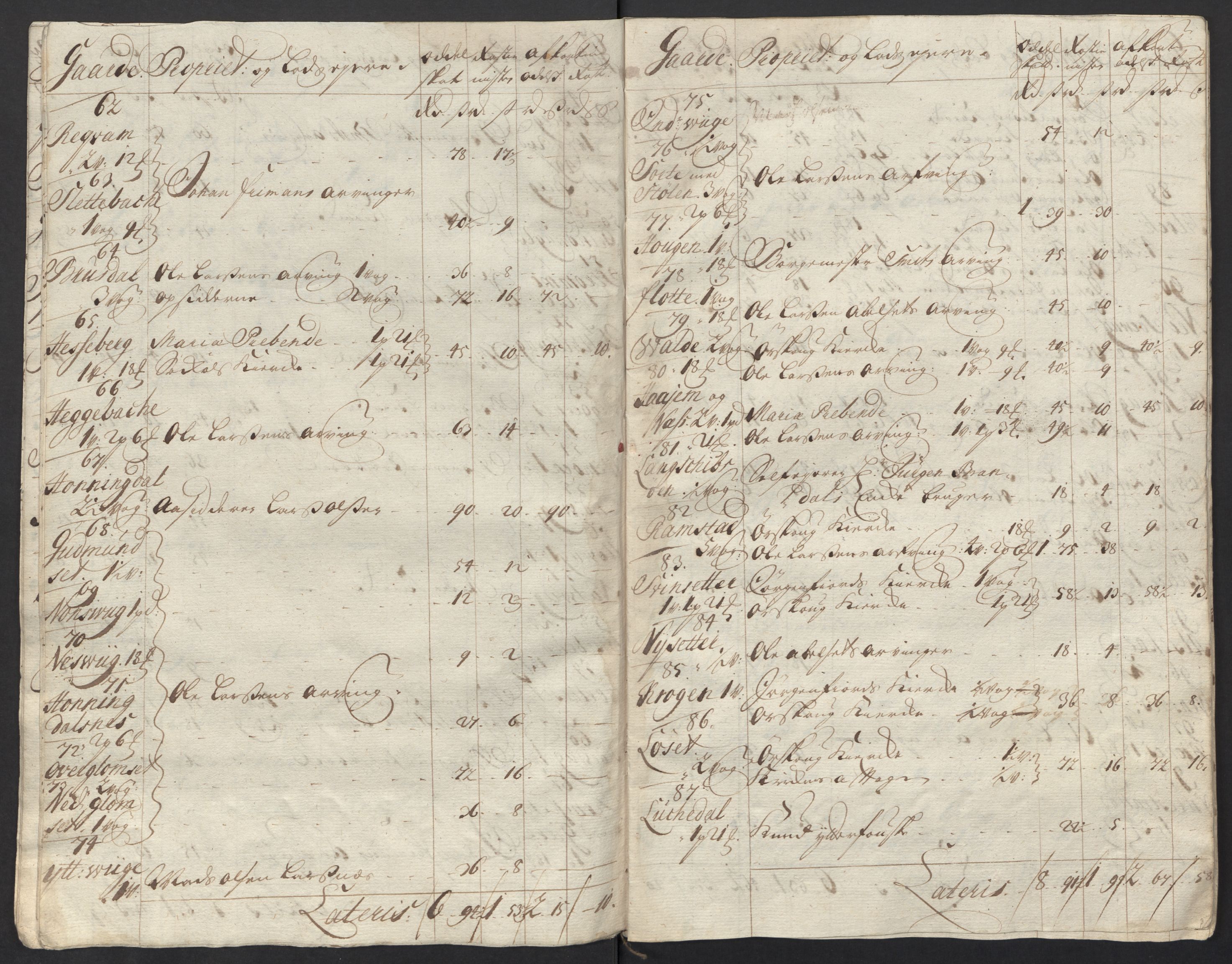 Rentekammeret inntil 1814, Reviderte regnskaper, Fogderegnskap, AV/RA-EA-4092/R54/L3565: Fogderegnskap Sunnmøre, 1712-1713, s. 33