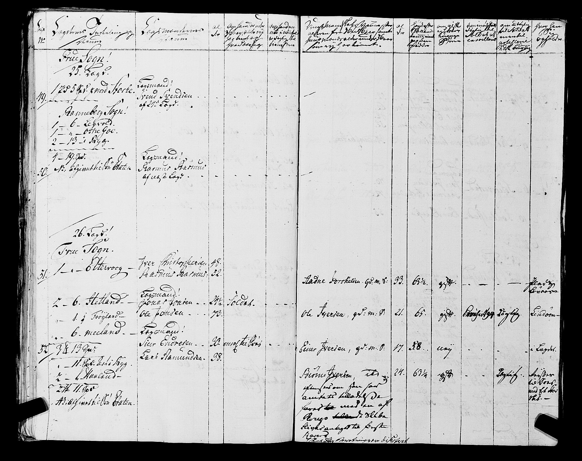 Fylkesmannen i Rogaland, AV/SAST-A-101928/99/3/325/325CA, 1655-1832, s. 5926
