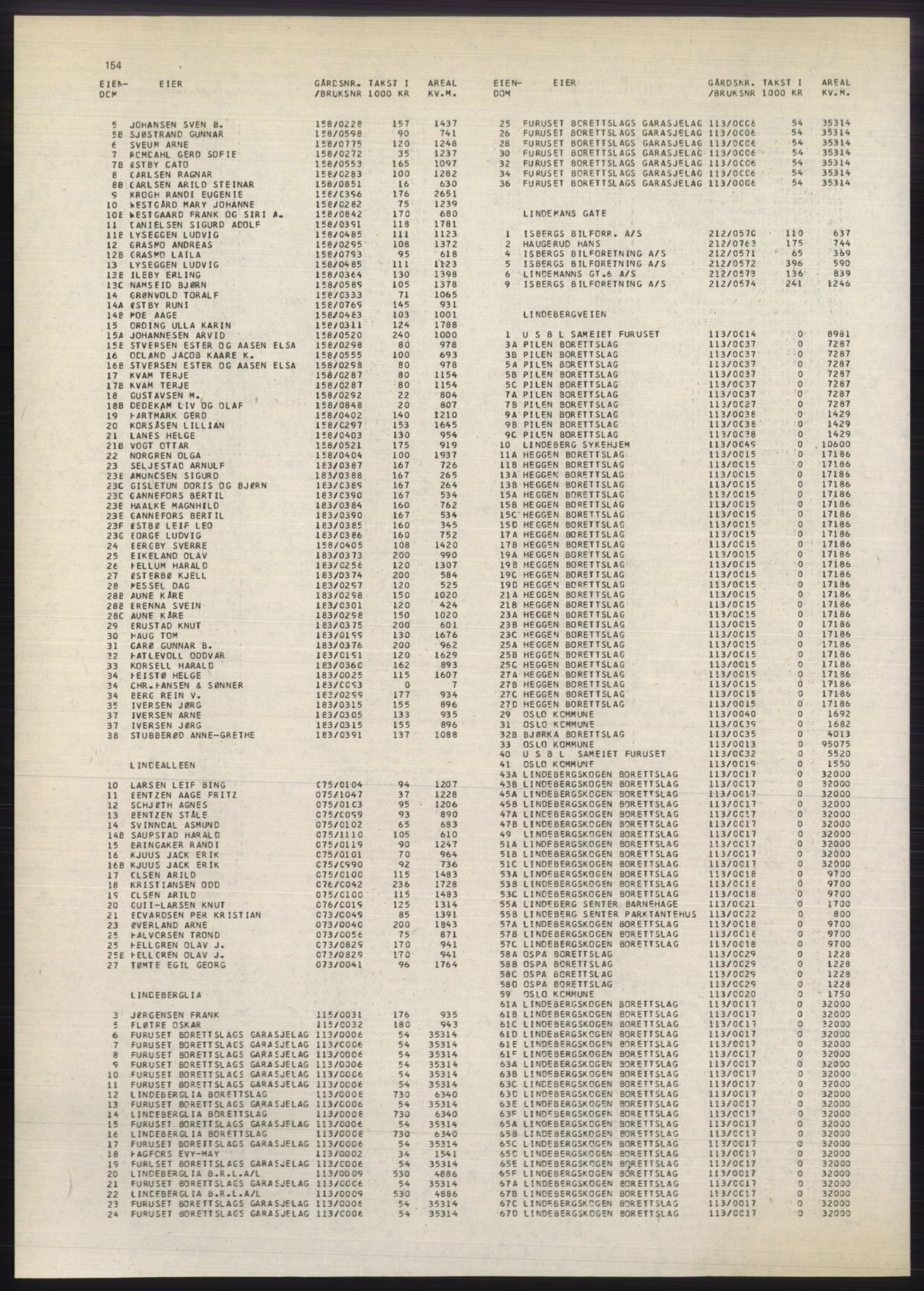 Kristiania/Oslo adressebok, PUBL/-, 1980-1981, s. 154