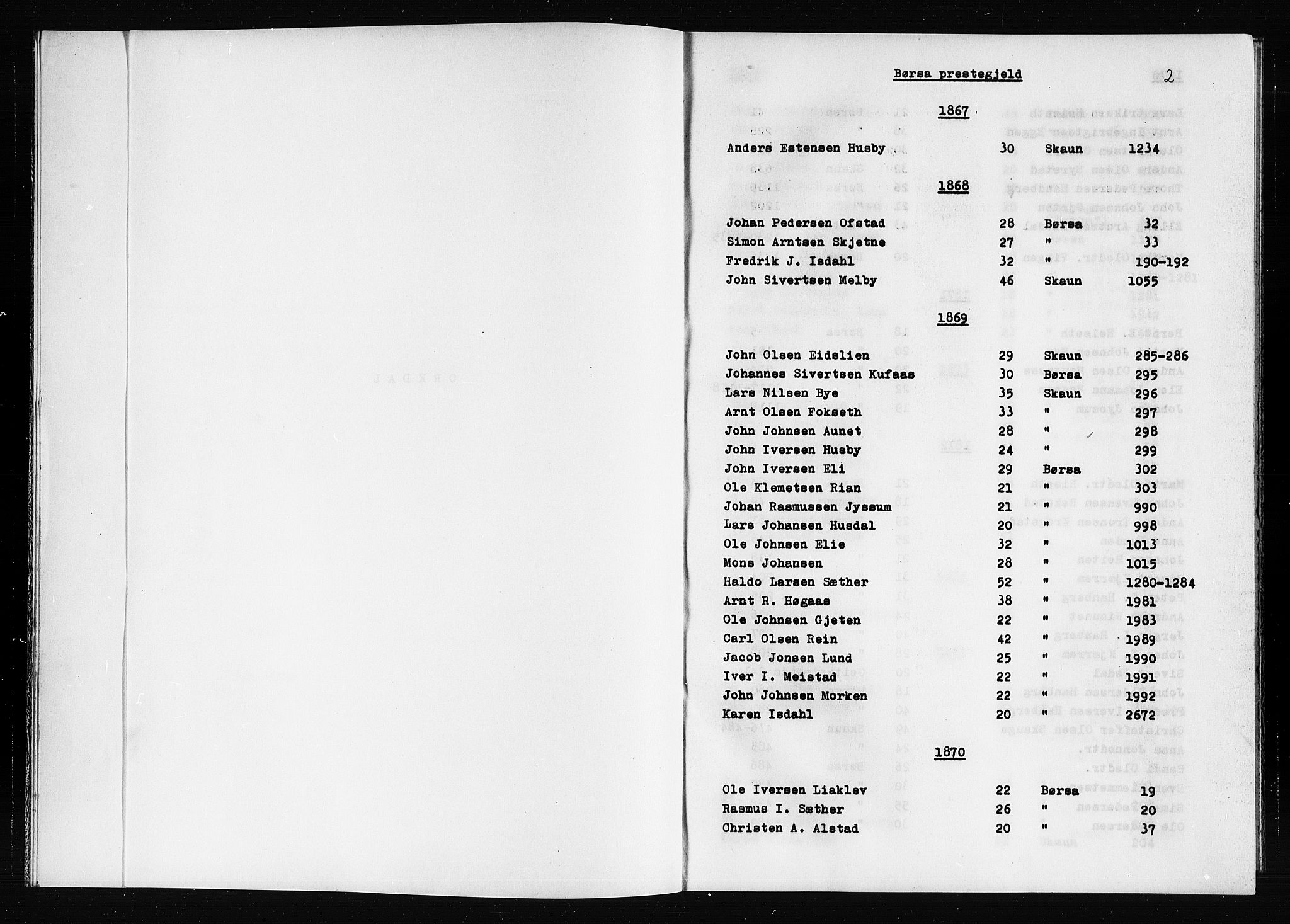 Trondheim politikammer, SAT/A-1887/1/32/L0019/0019: Registre til emigrantprotokollene / Topografisk register: Orkdal, Gauldal og Strinda, 1867-1925