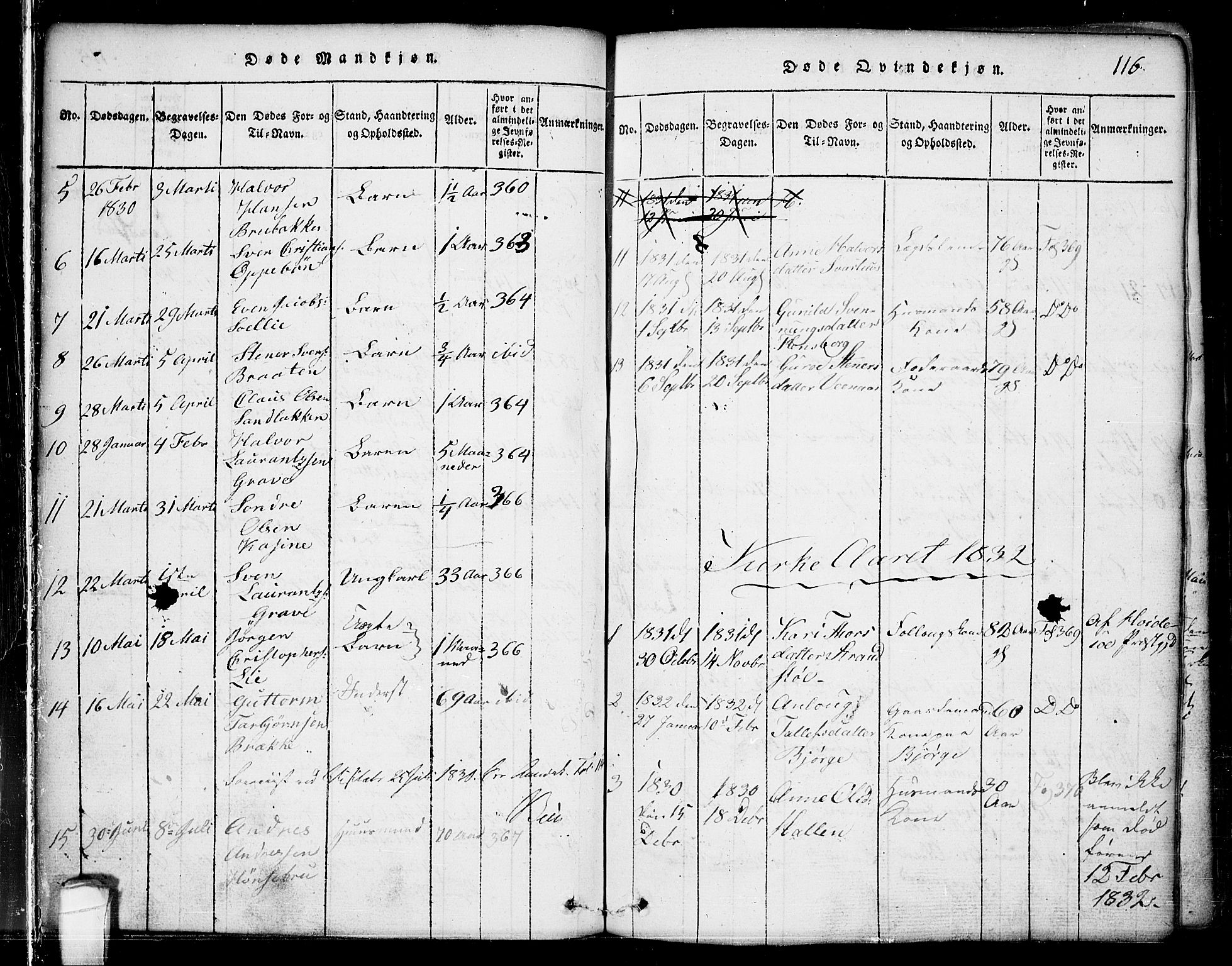 Seljord kirkebøker, AV/SAKO-A-20/G/Ga/L0001: Klokkerbok nr. I 1, 1815-1854, s. 116