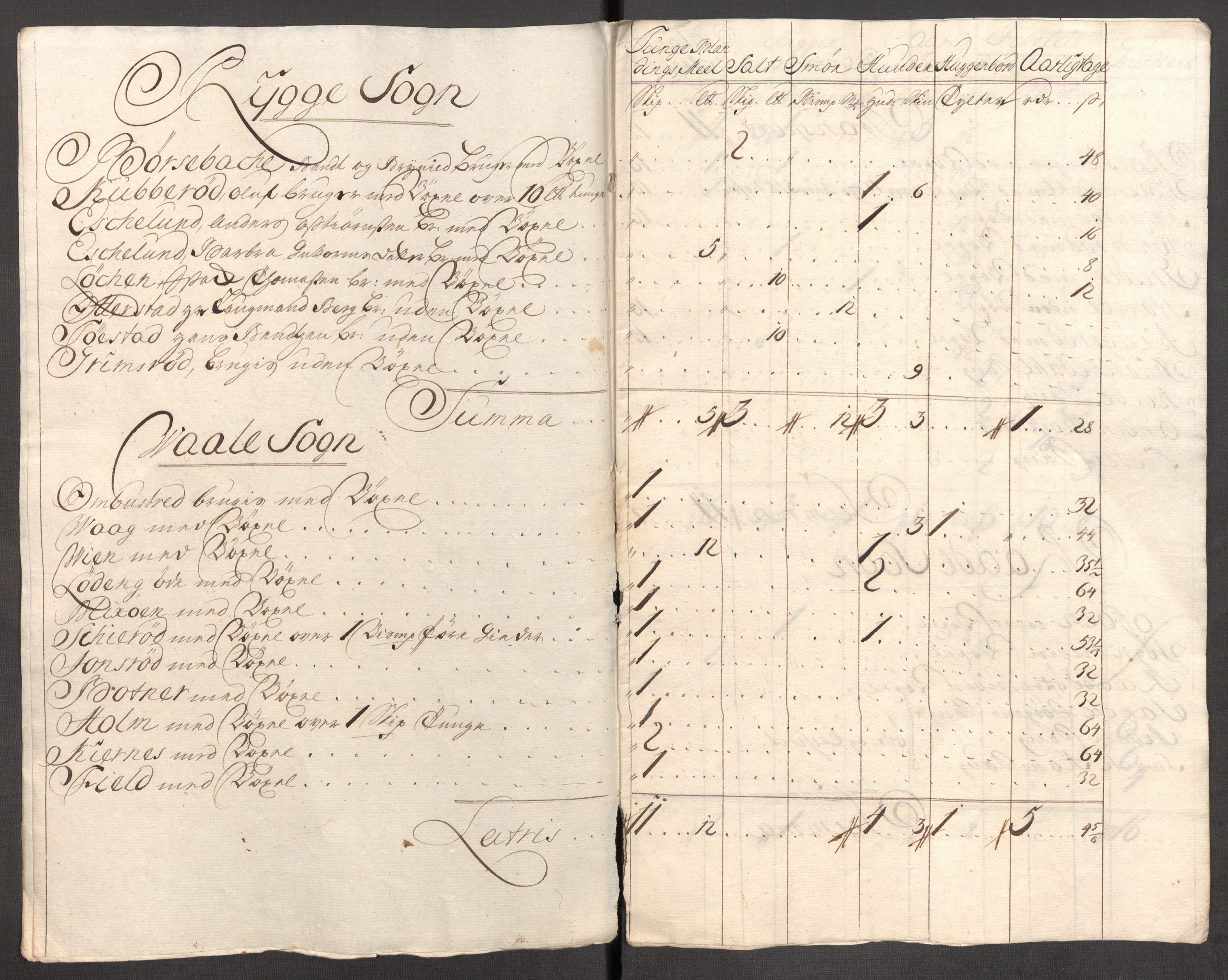 Rentekammeret inntil 1814, Reviderte regnskaper, Fogderegnskap, AV/RA-EA-4092/R04/L0141: Fogderegnskap Moss, Onsøy, Tune, Veme og Åbygge, 1717, s. 97