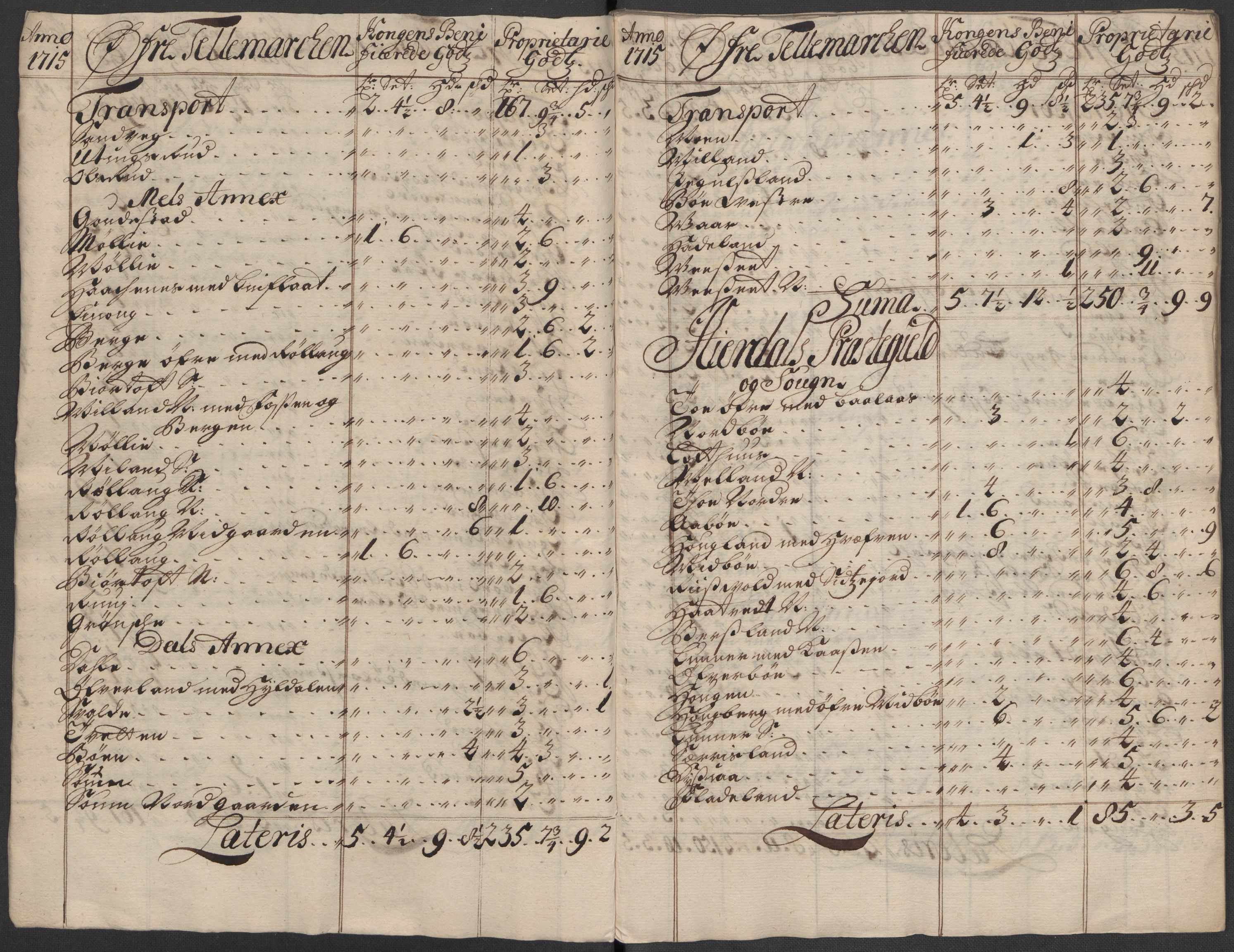 Rentekammeret inntil 1814, Reviderte regnskaper, Fogderegnskap, AV/RA-EA-4092/R36/L2127: Fogderegnskap Øvre og Nedre Telemark og Bamble, 1715, s. 28