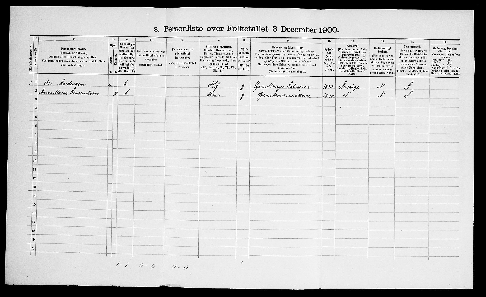 SAO, Folketelling 1900 for 0212 Kråkstad herred, 1900