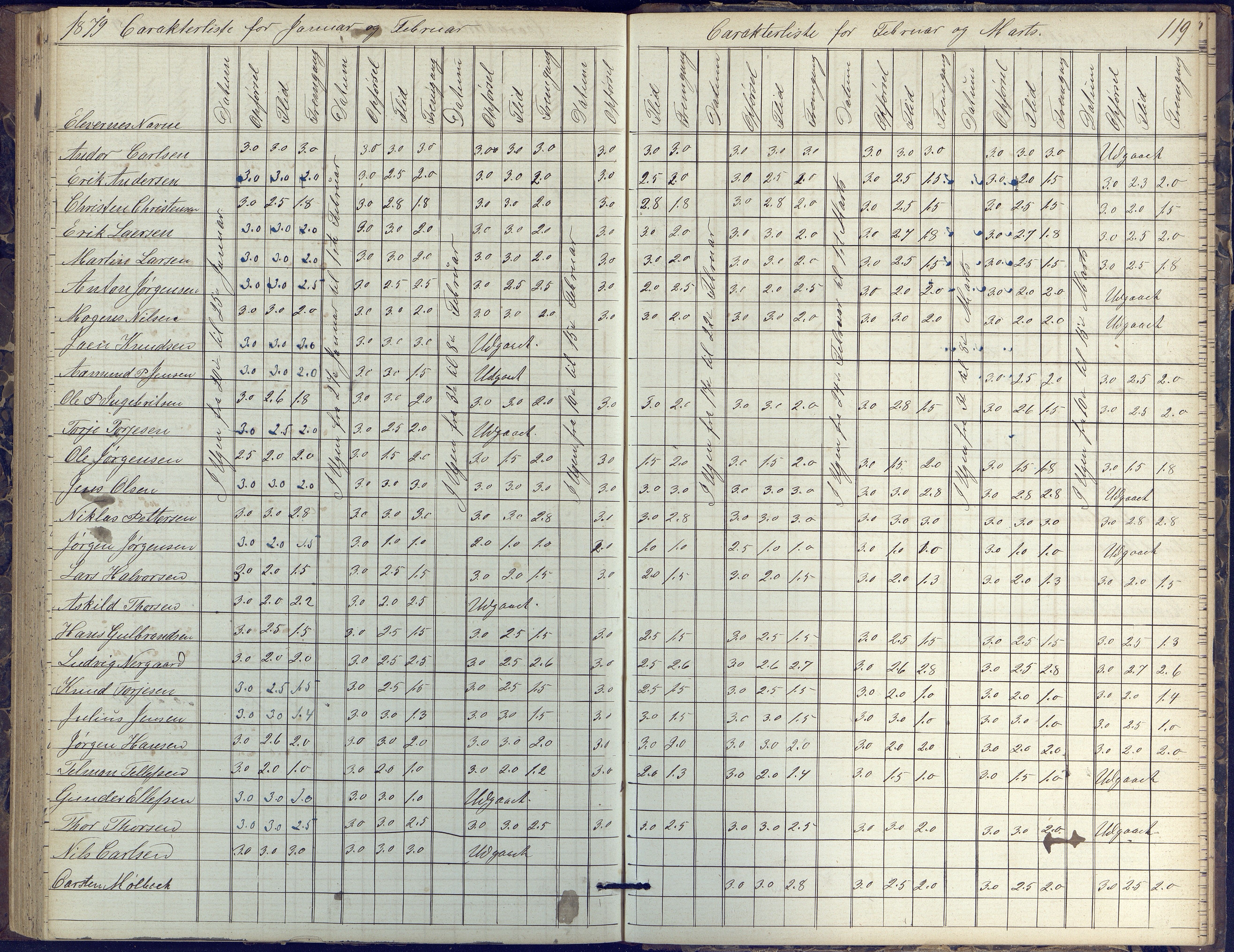 Risør kommune, AAKS/KA0901-PK/1/05/05k/L0002: Karakterbok, 1864-1880, s. 119